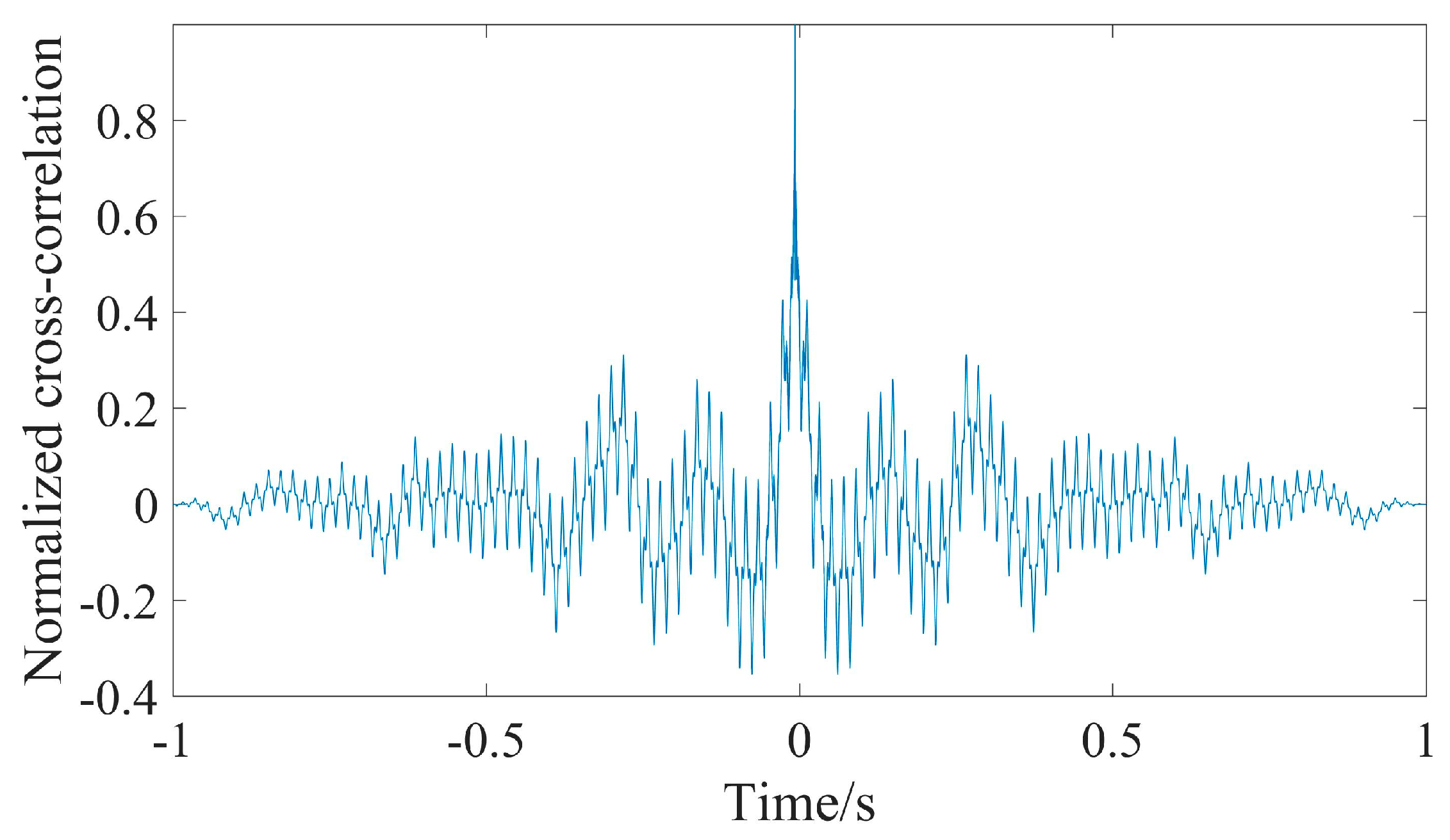 Sensors 19 04749 g032