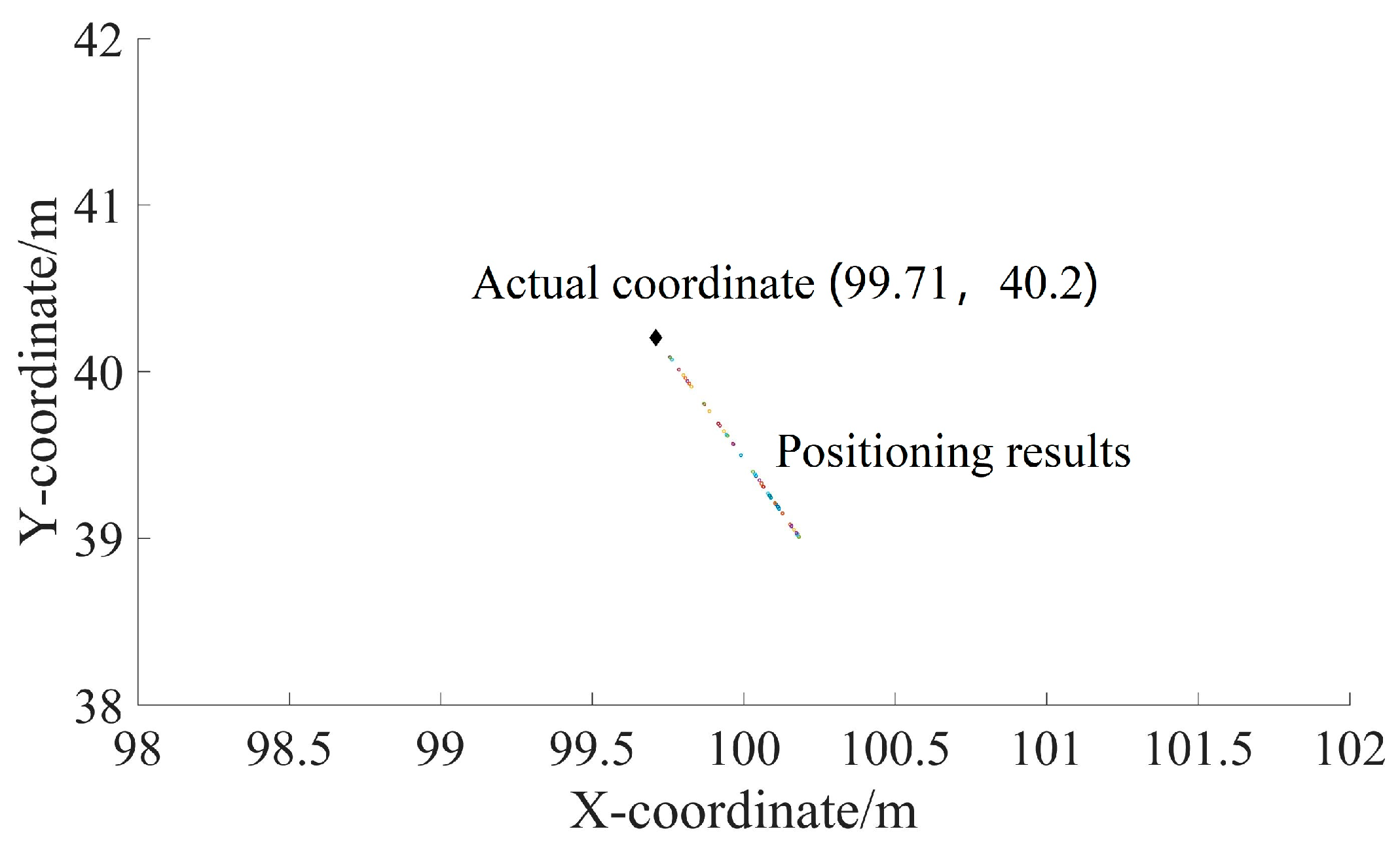 Sensors 19 04749 g033