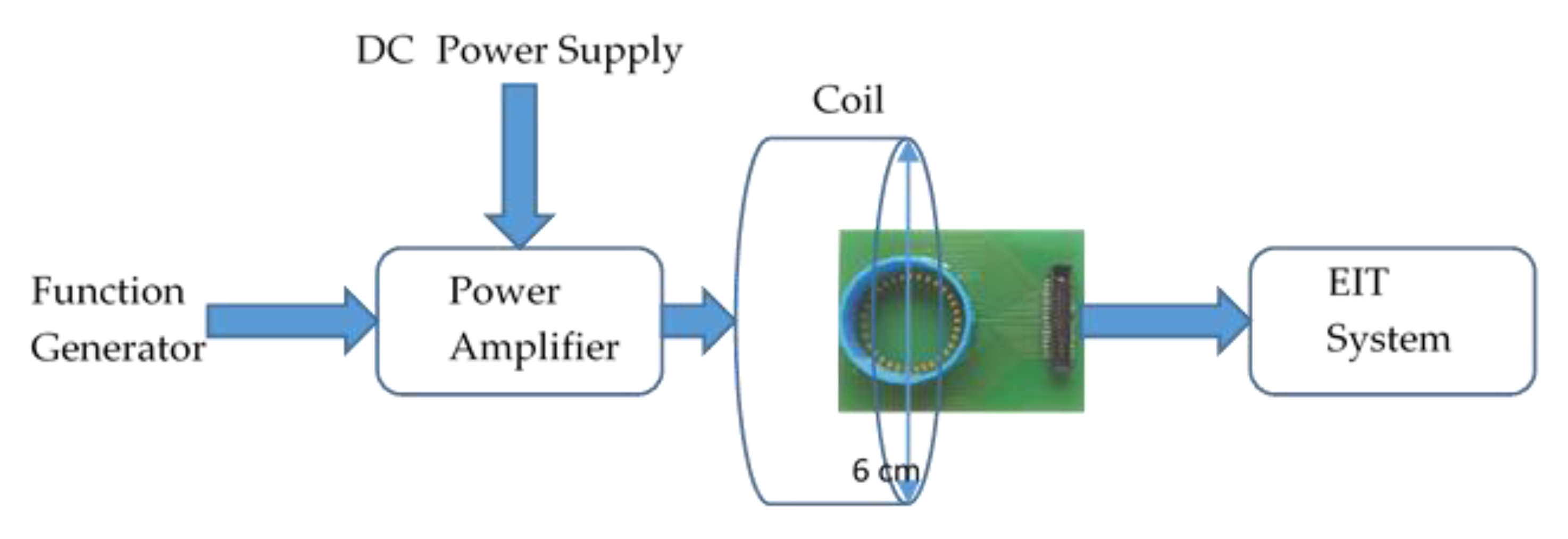 Sensors 19 04750 g003