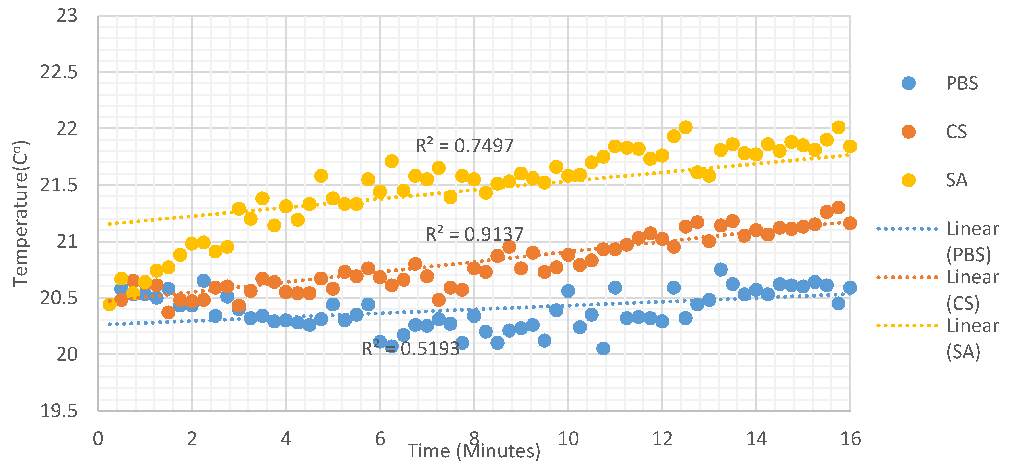 Sensors 19 04750 g005