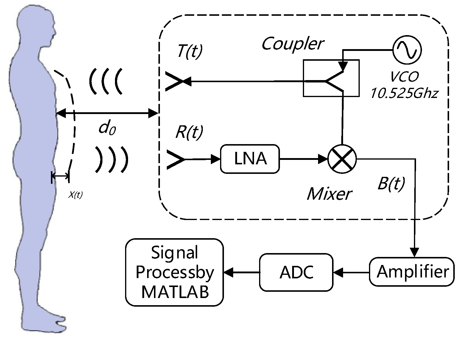 Sensors 19 04751 g001