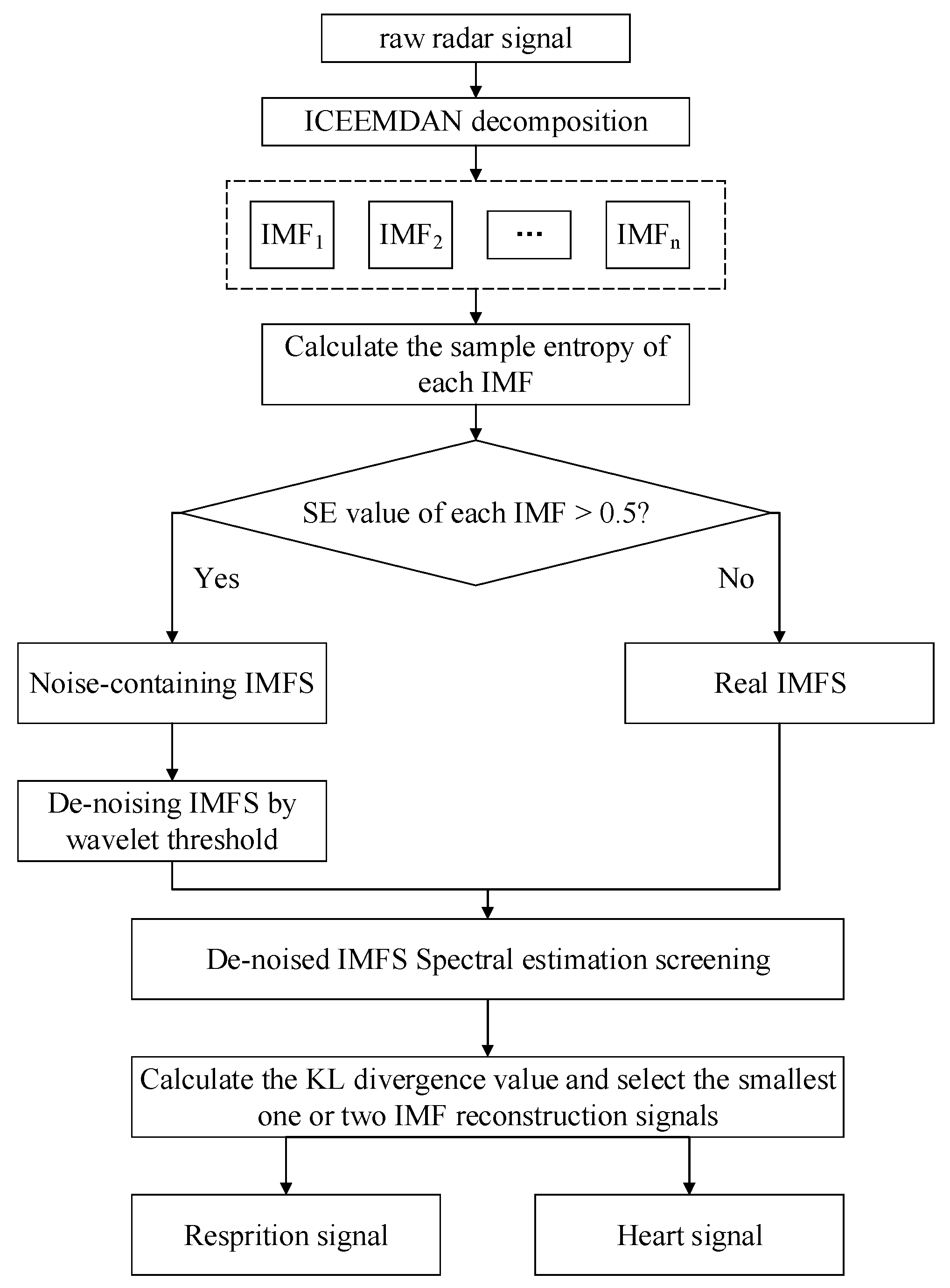 Sensors 19 04751 g003