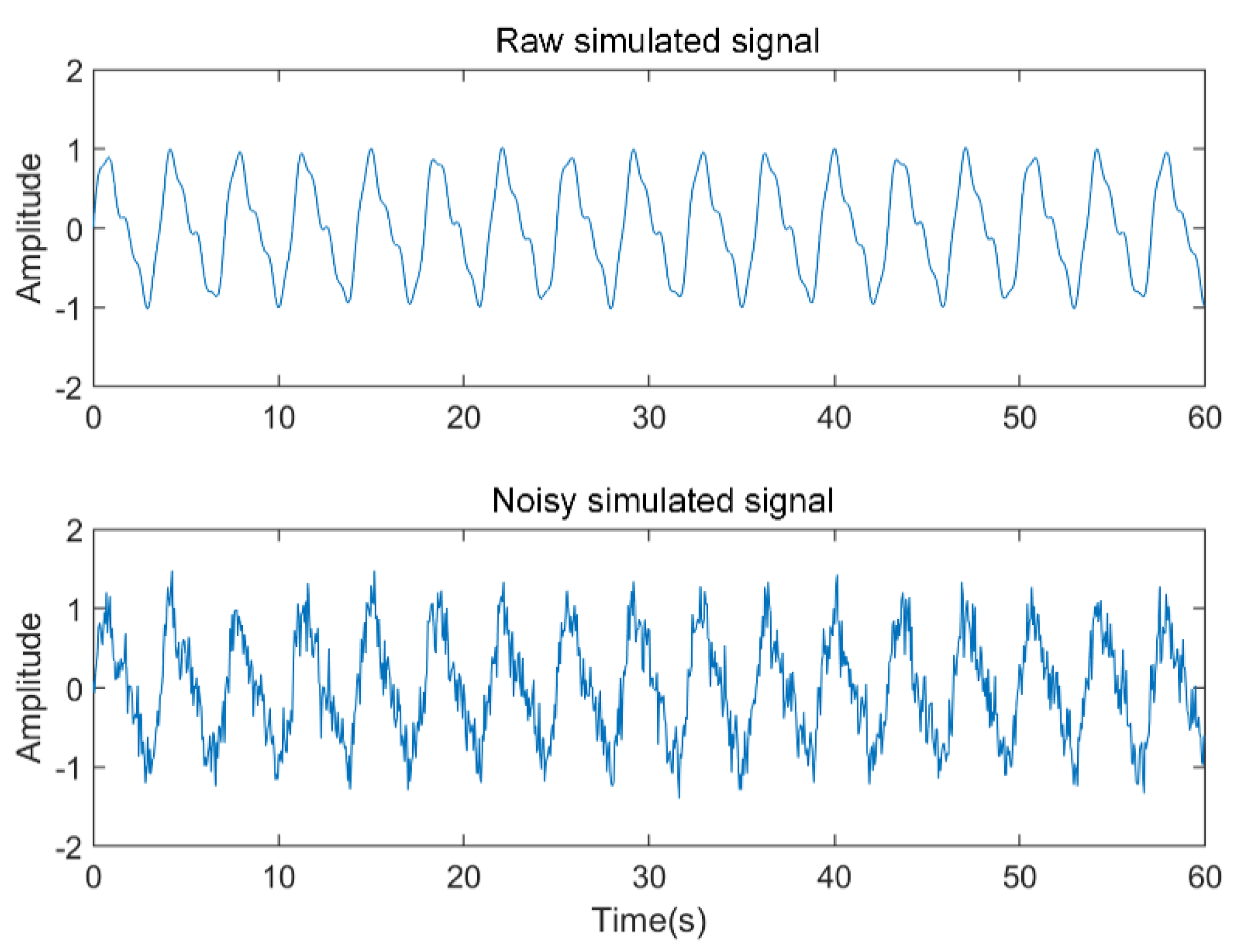 Sensors 19 04751 g004