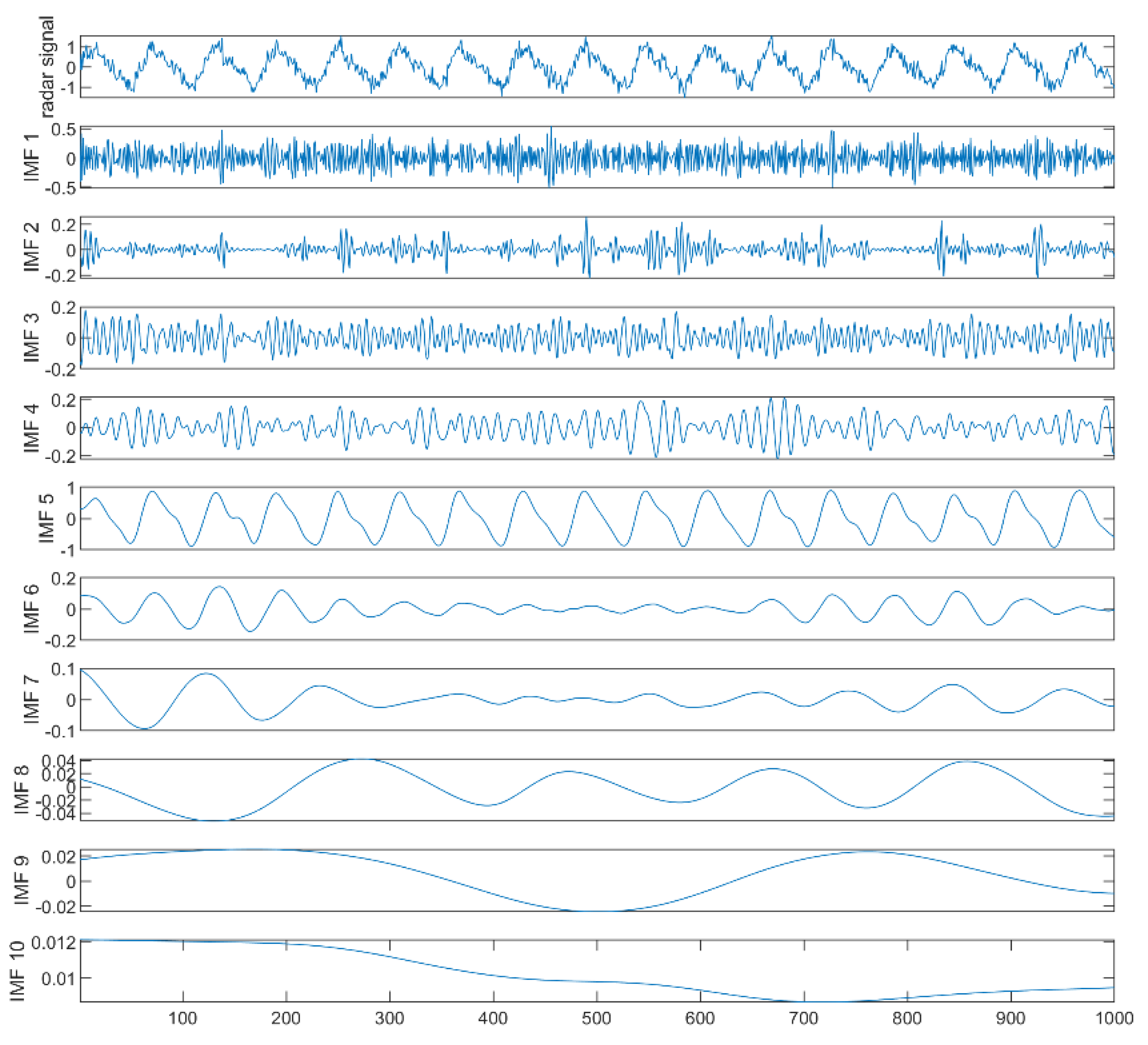 Sensors 19 04751 g005