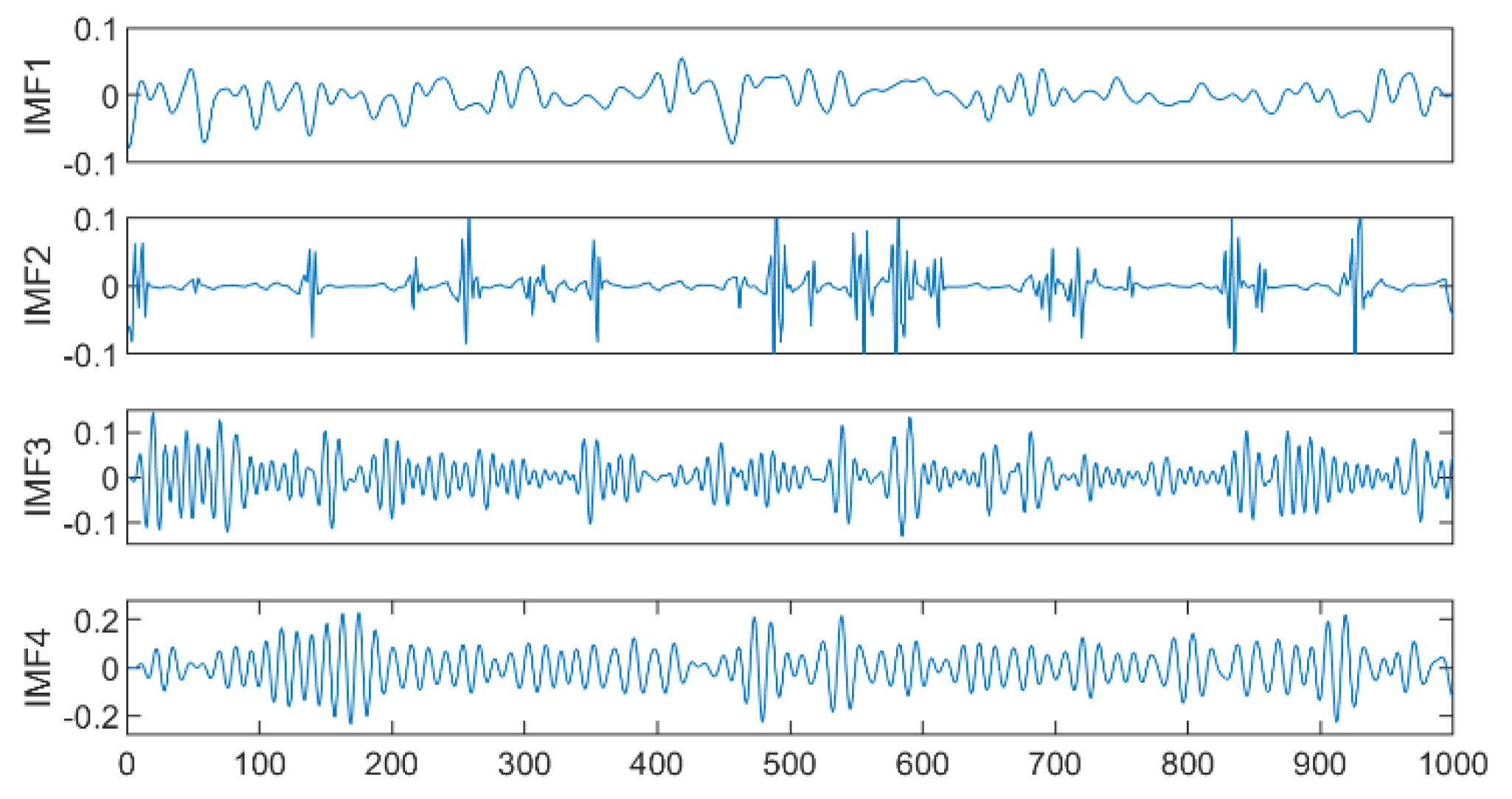 Sensors 19 04751 g006