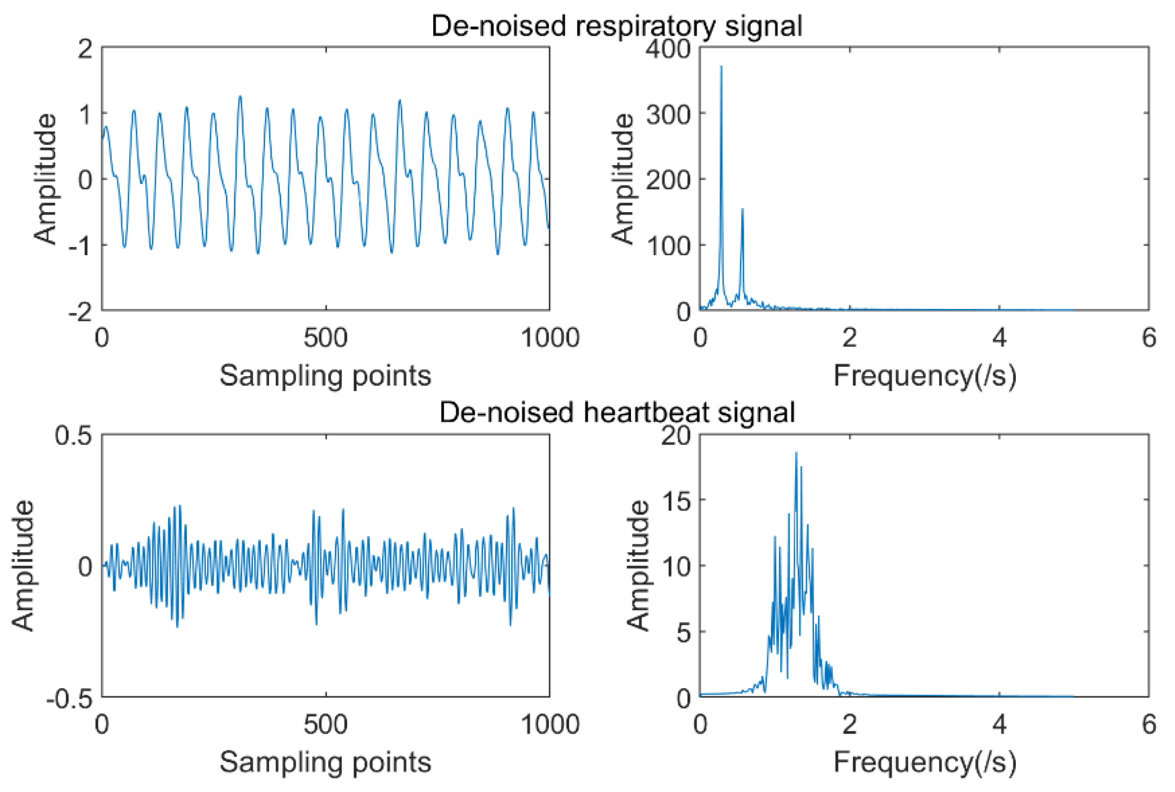 Sensors 19 04751 g007