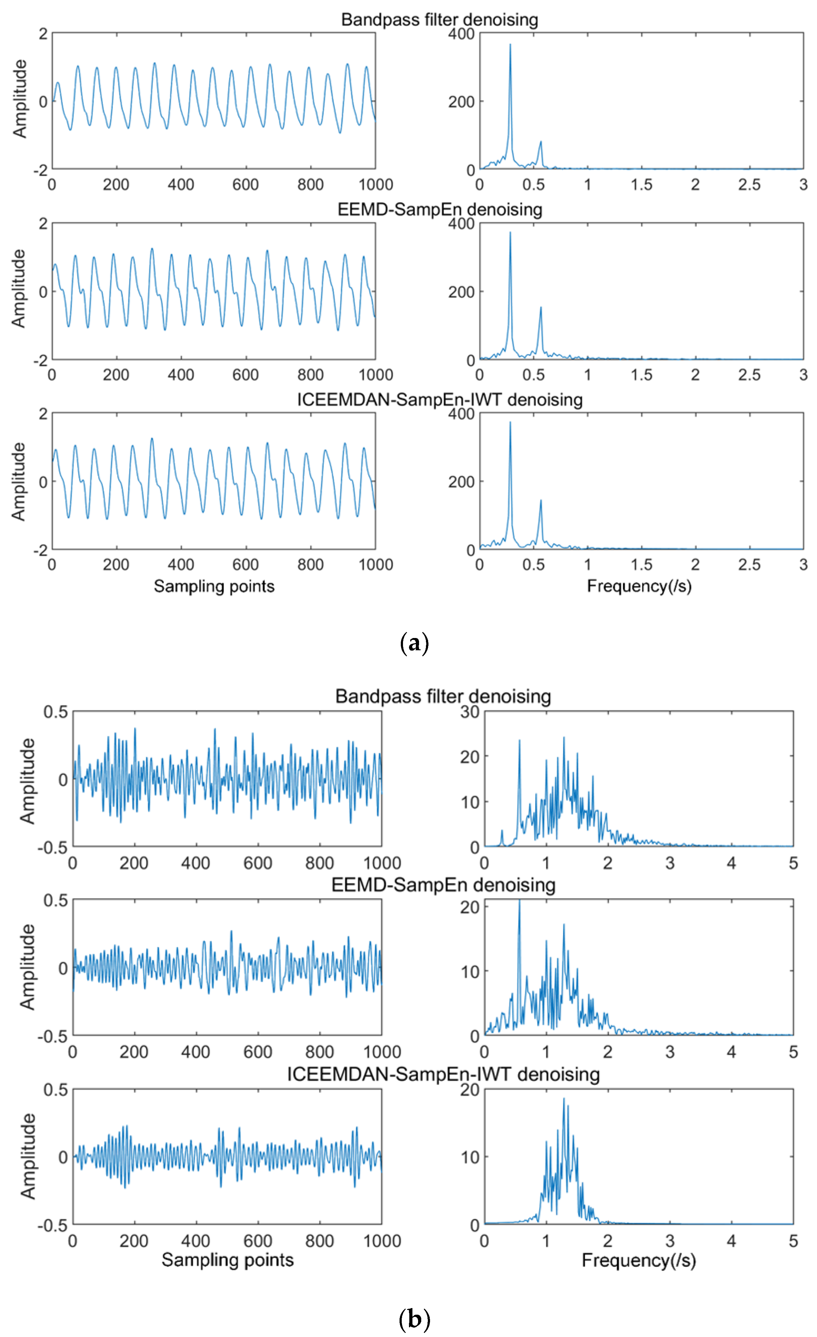 Sensors 19 04751 g008