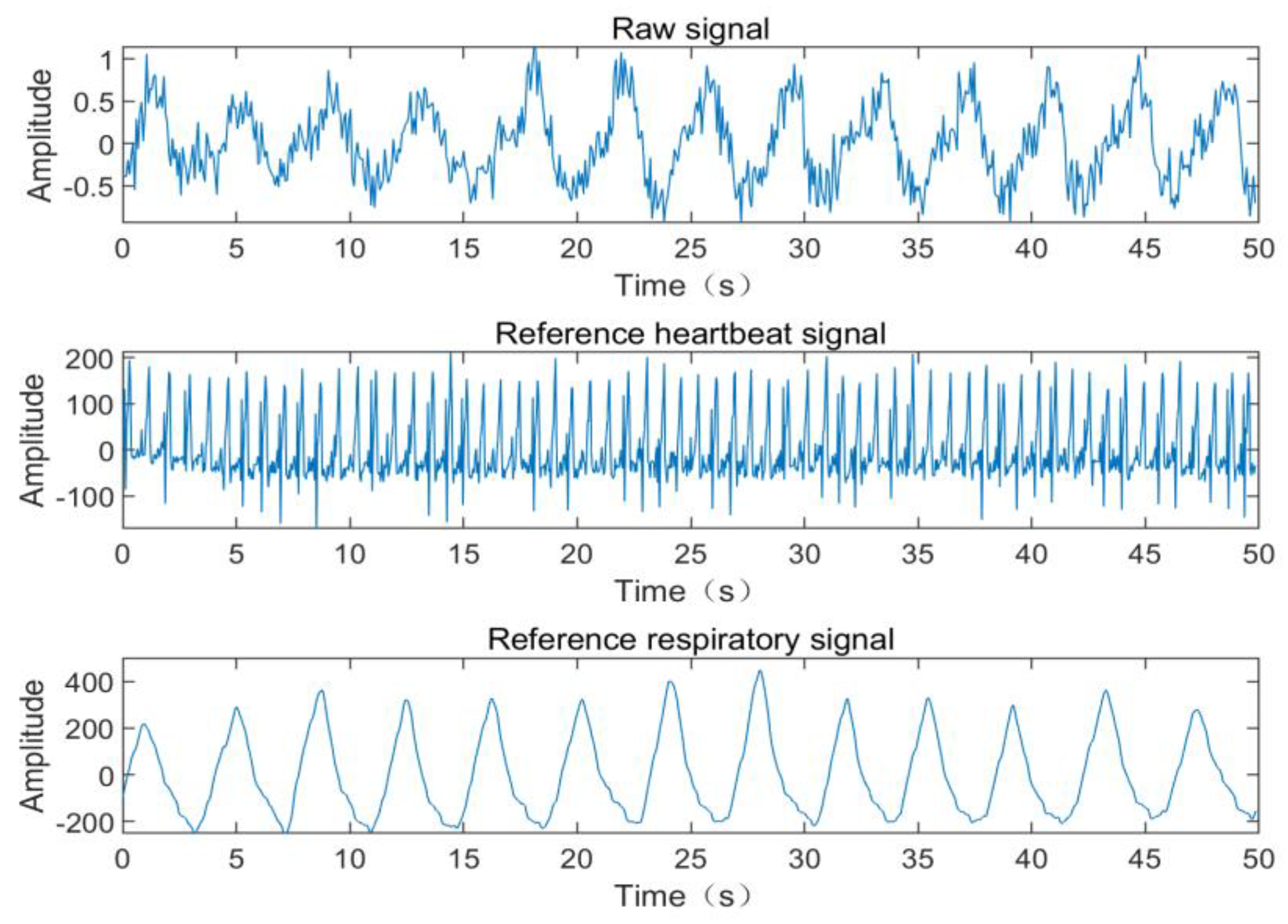 Sensors 19 04751 g009