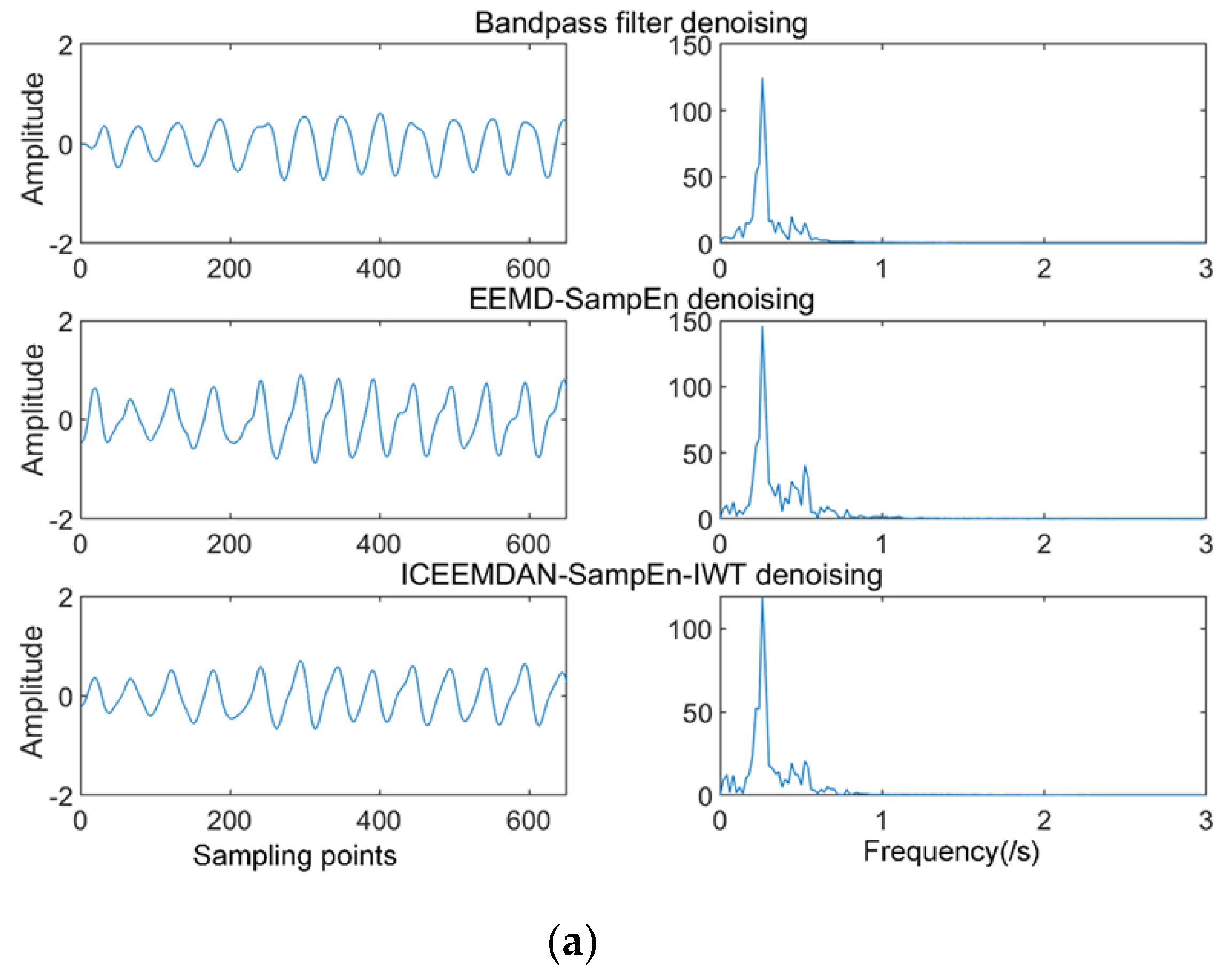Sensors 19 04751 g010a