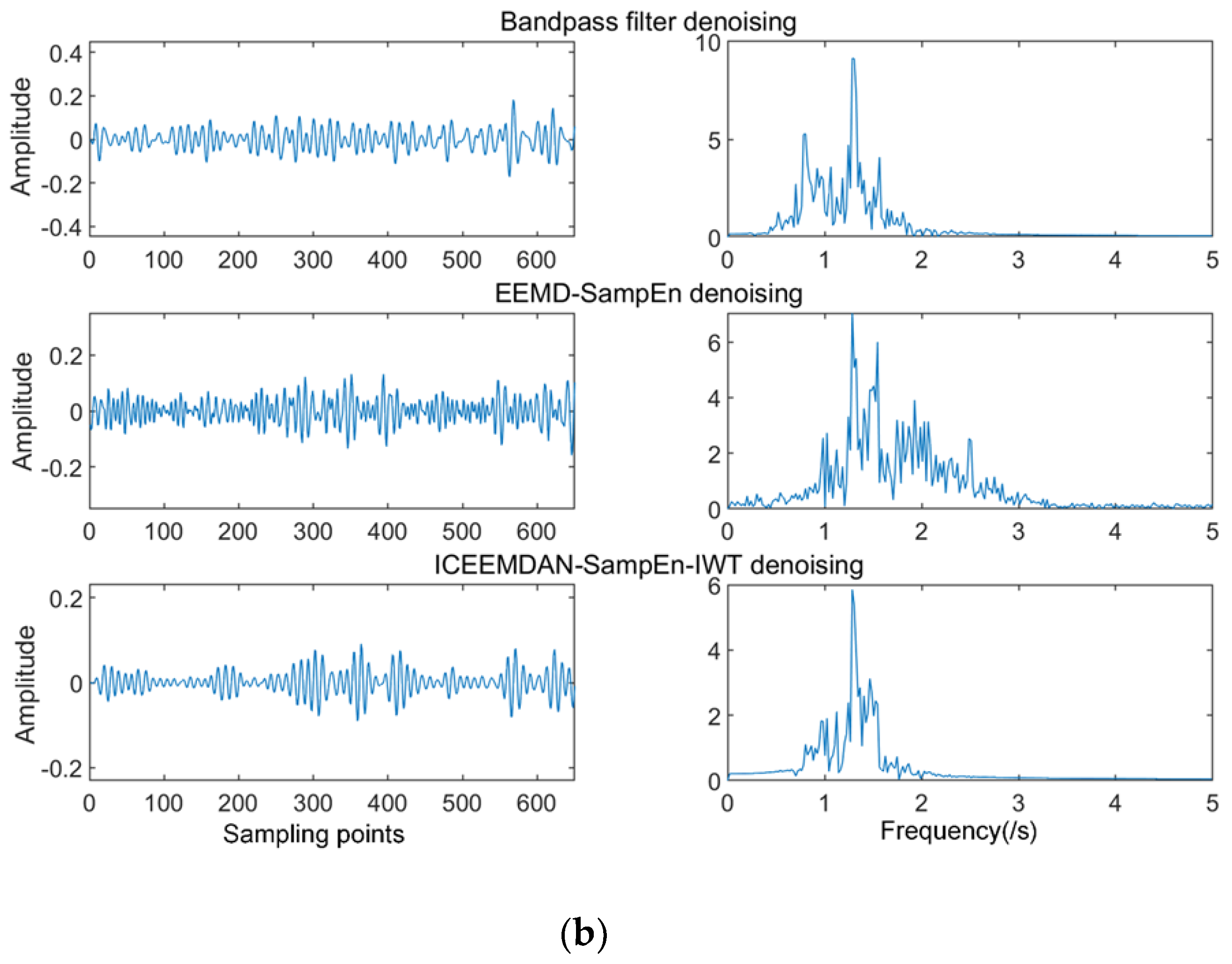 Sensors 19 04751 g010b