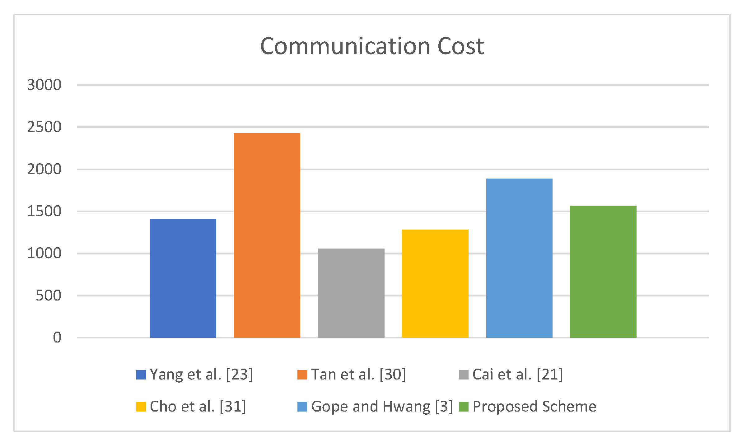 Sensors 19 04752 g008
