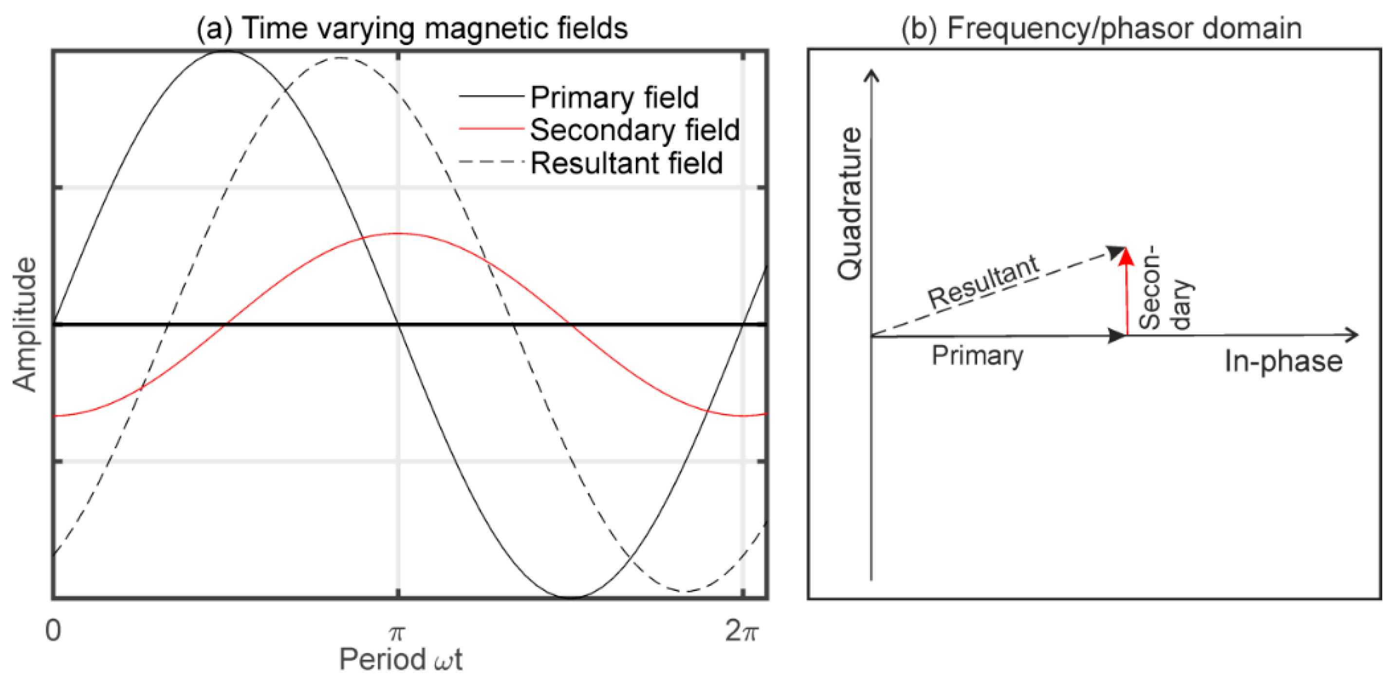 Sensors 19 04753 g002 Sensors 19 04753 g002