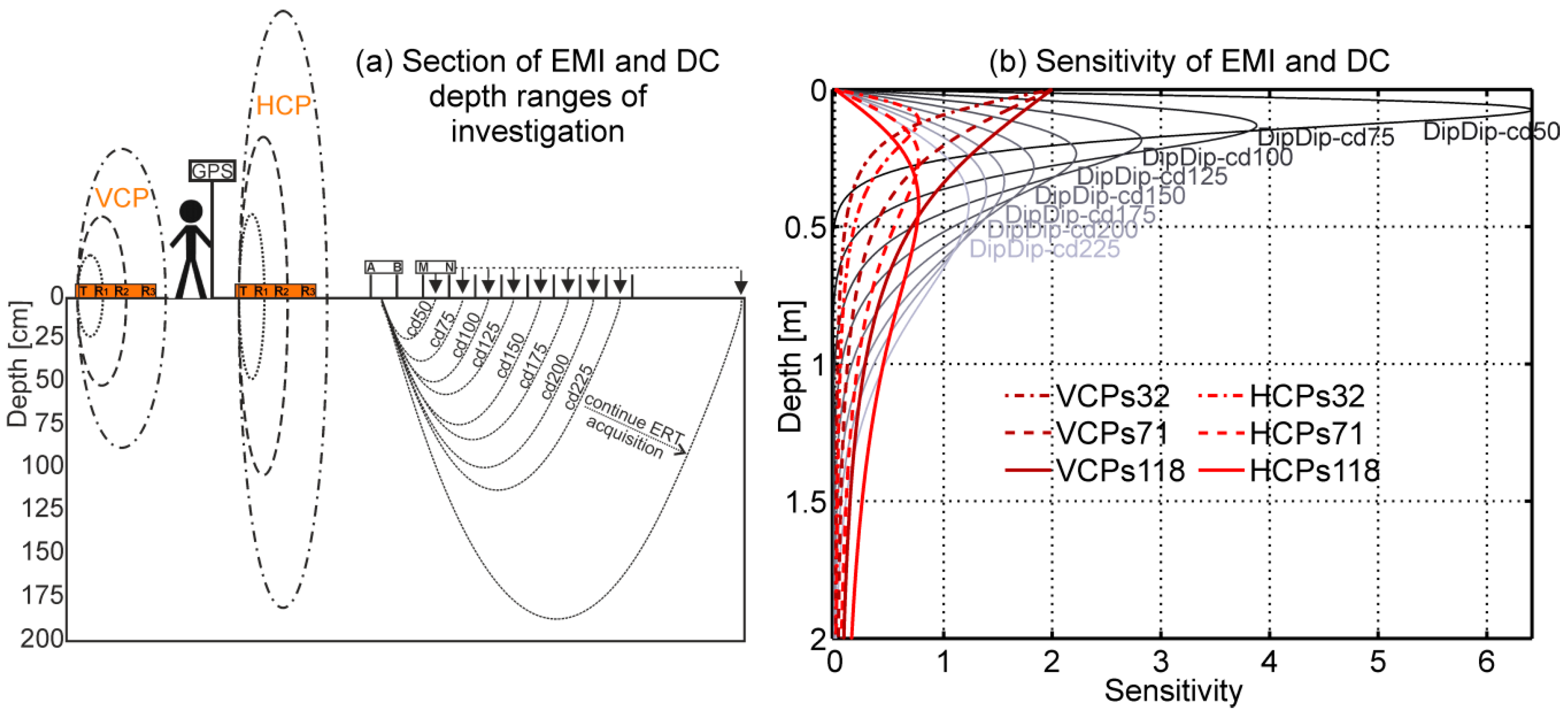 Sensors 19 04753 g003 Sensors 19 04753 g003
