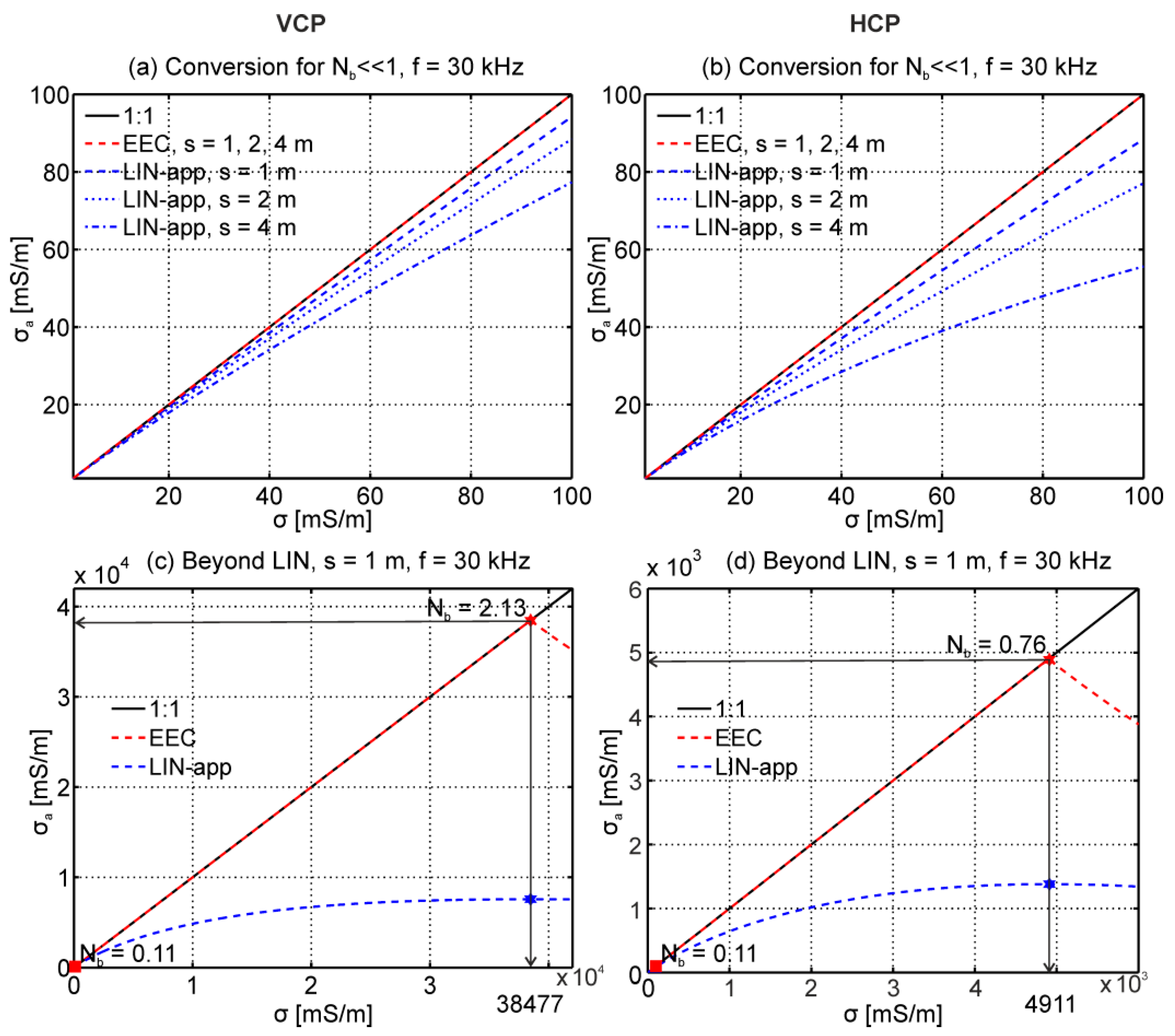 Sensors 19 04753 g005 Sensors 19 04753 g005