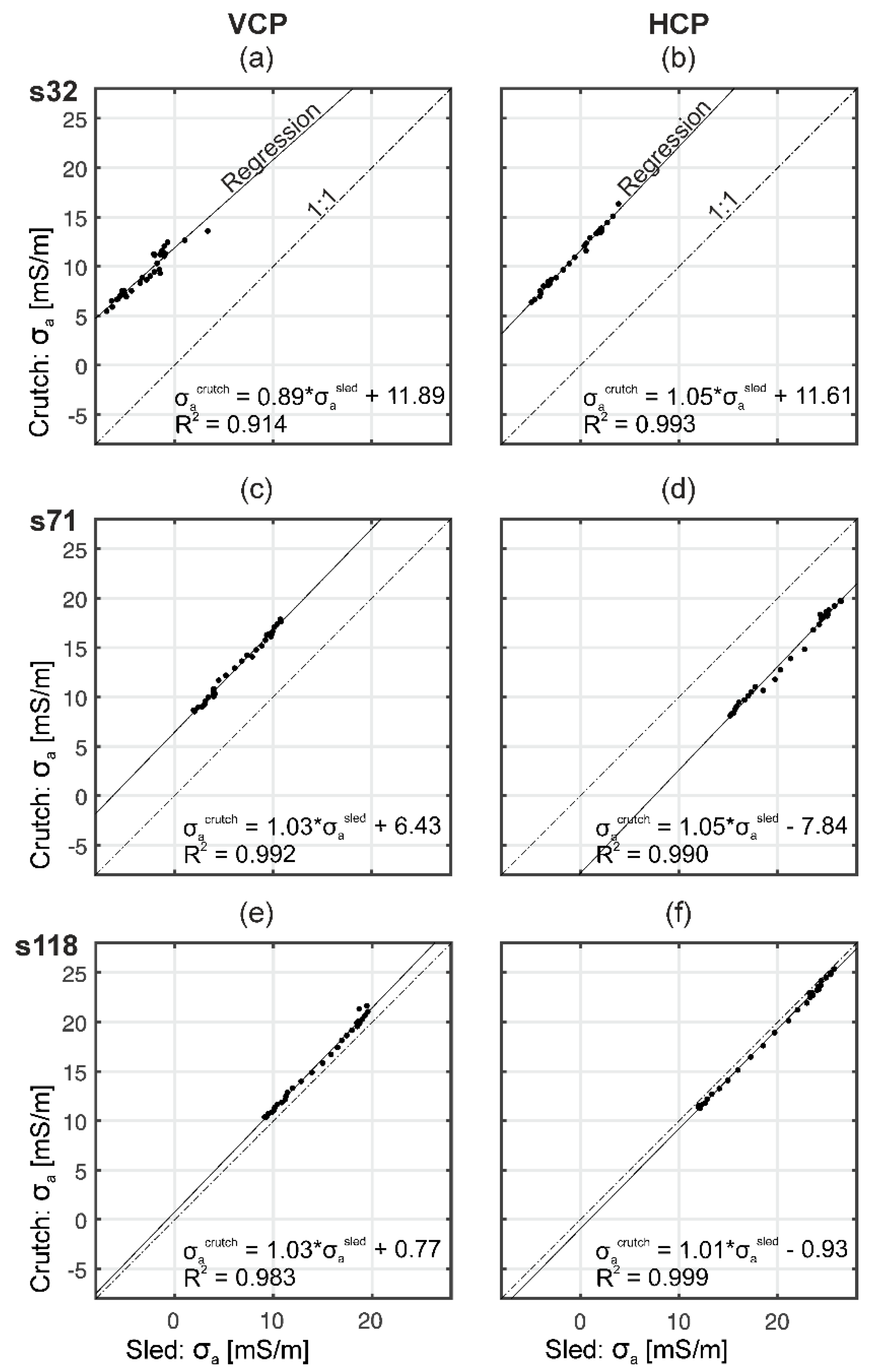 Sensors 19 04753 g006 Sensors 19 04753 g006