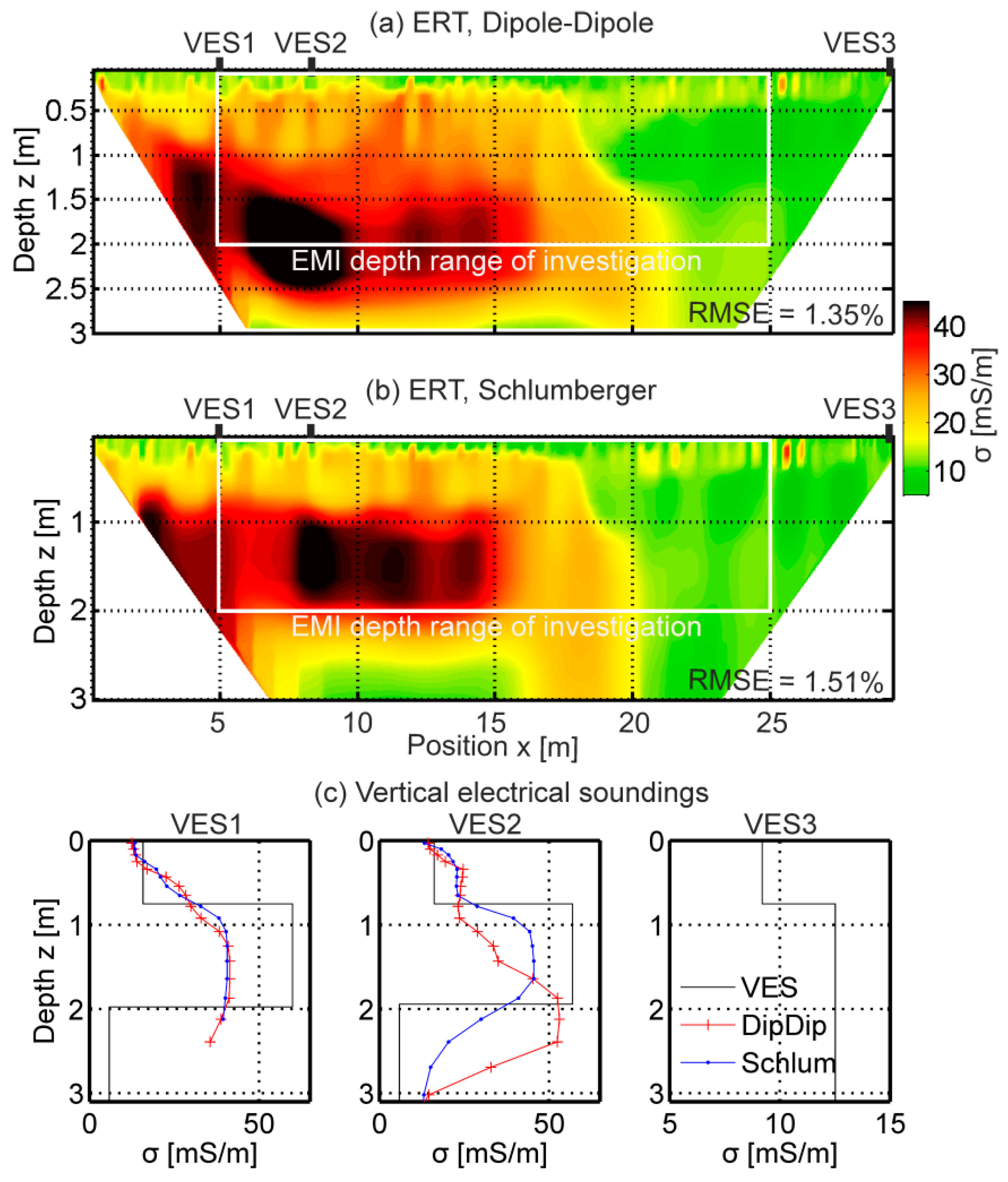 Sensors 19 04753 g007 Sensors 19 04753 g007