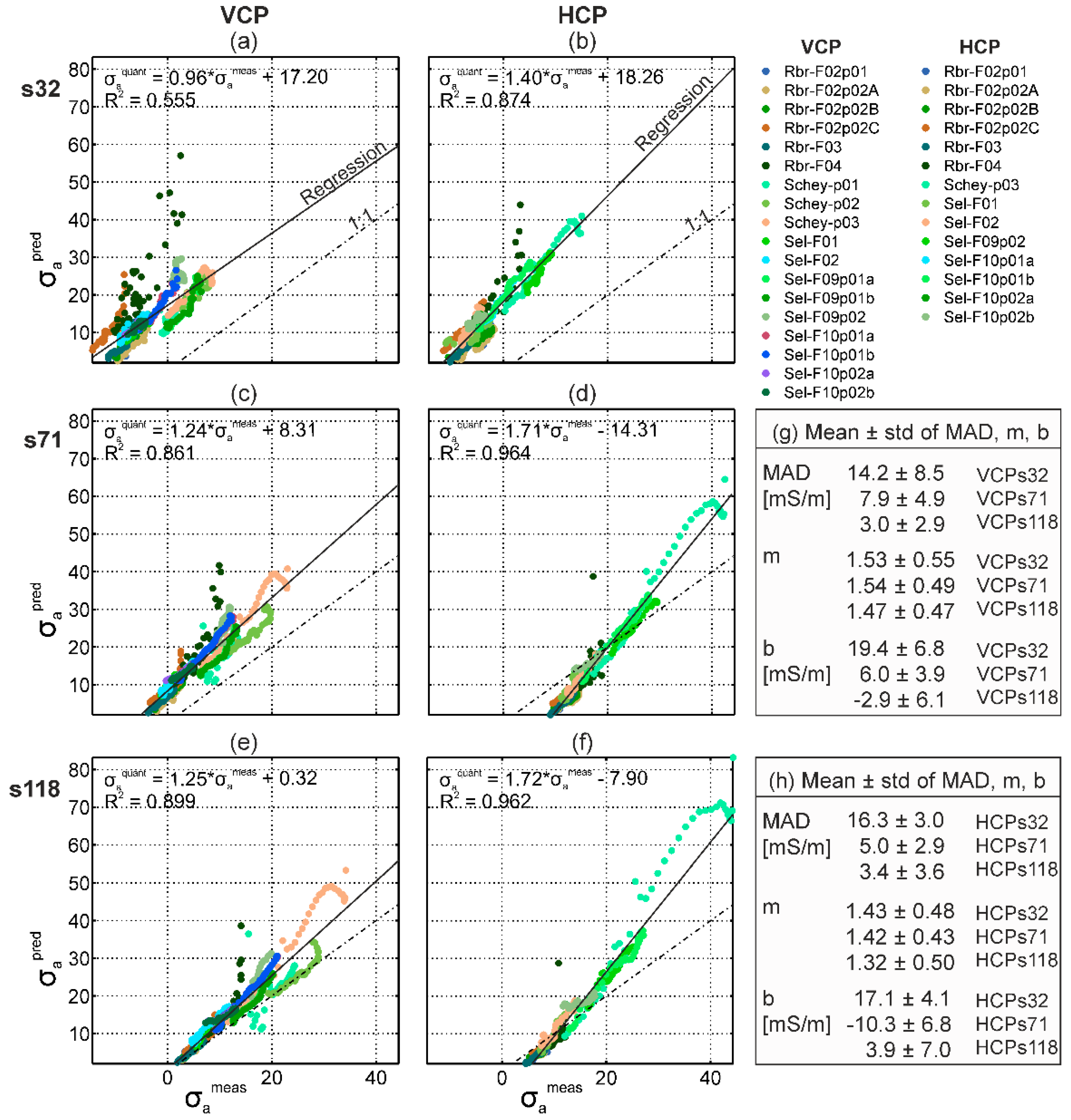 Sensors 19 04753 g009 Sensors 19 04753 g009
