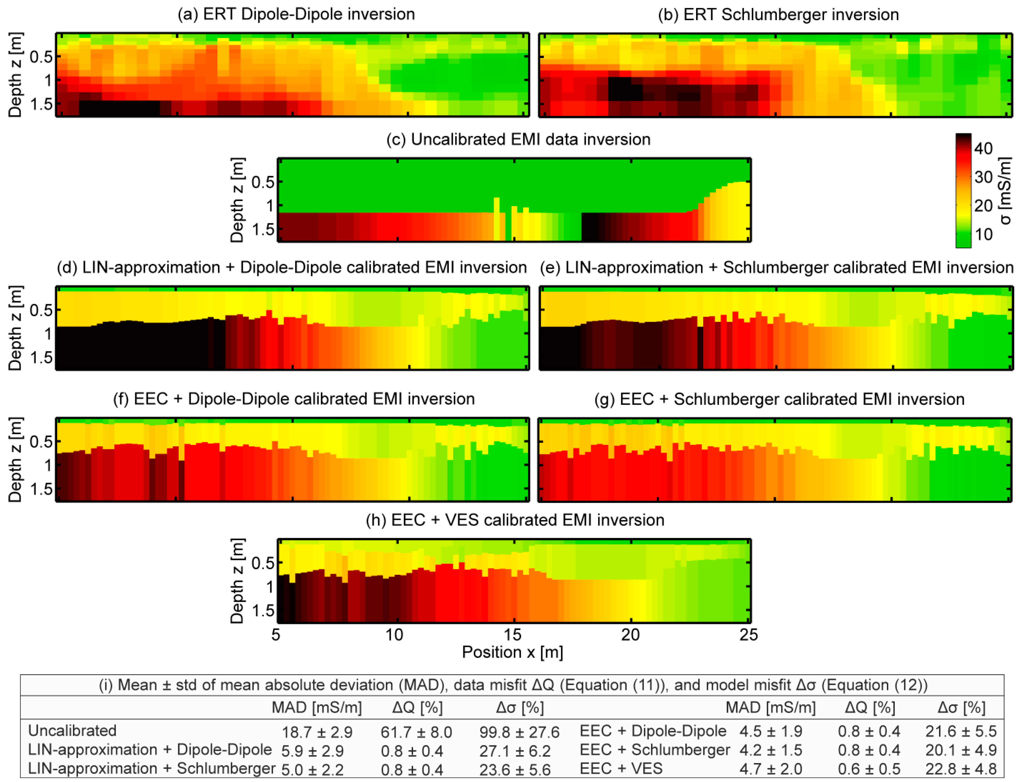 Sensors 19 04753 g010 Sensors 19 04753 g010