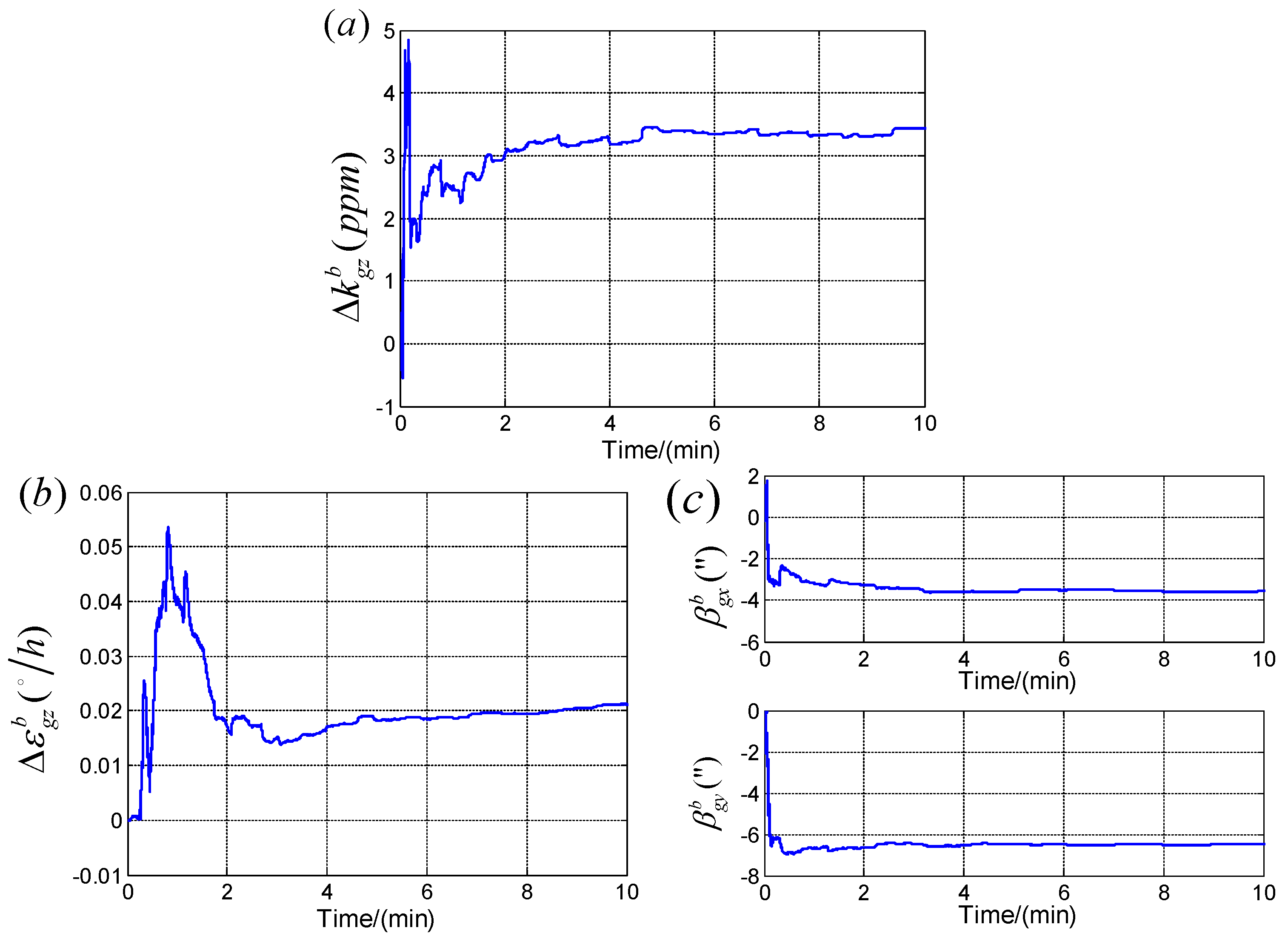 Sensors 19 04754 g006