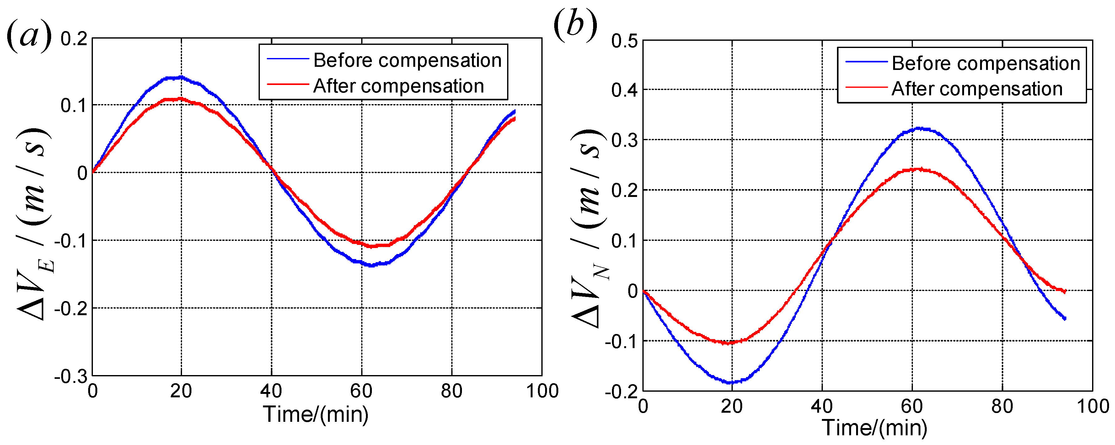 Sensors 19 04754 g007