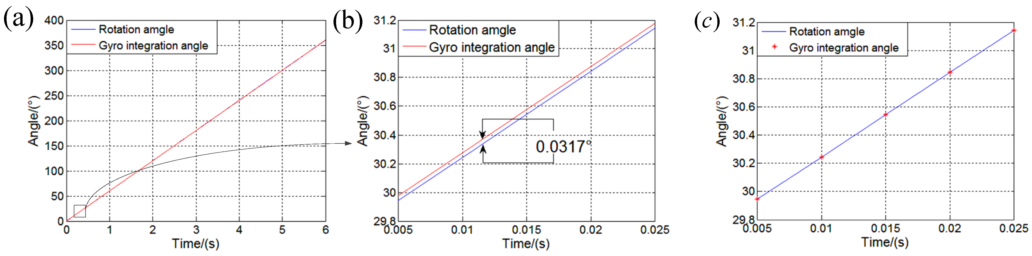 Sensors 19 04754 g009