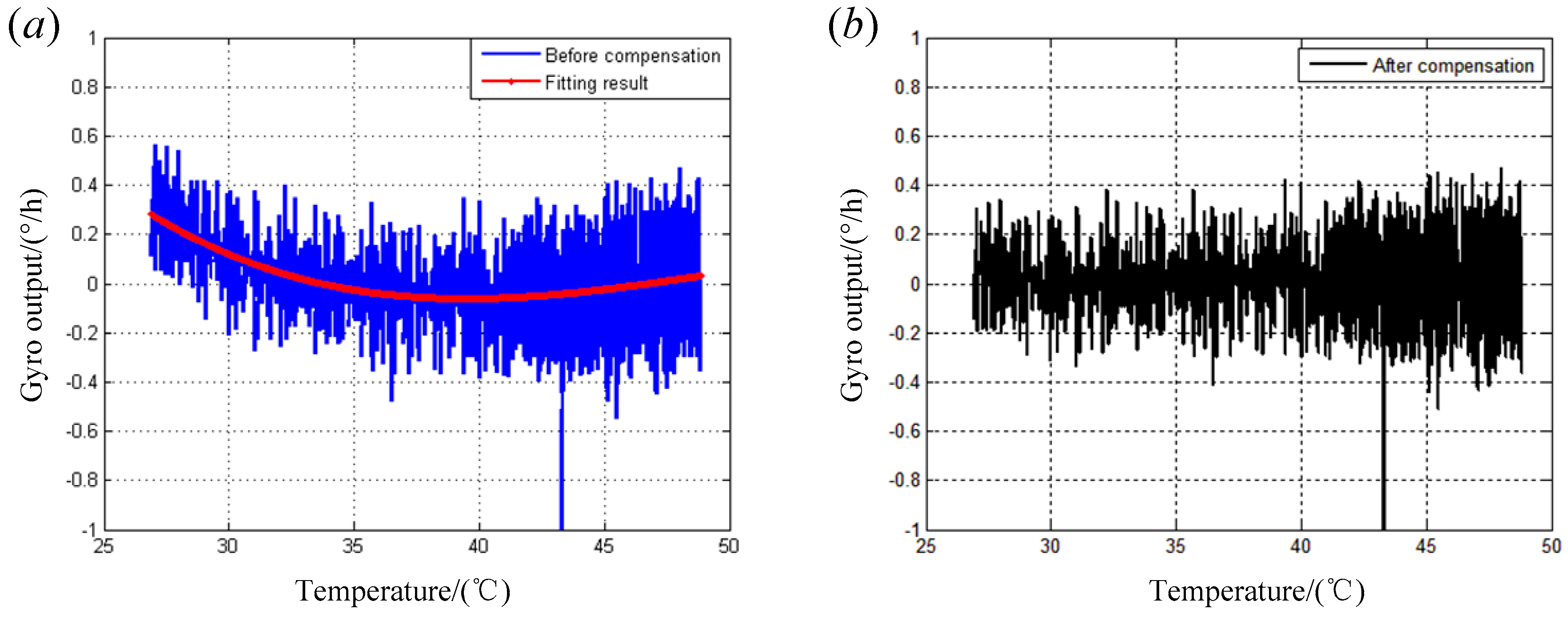 Sensors 19 04754 g011