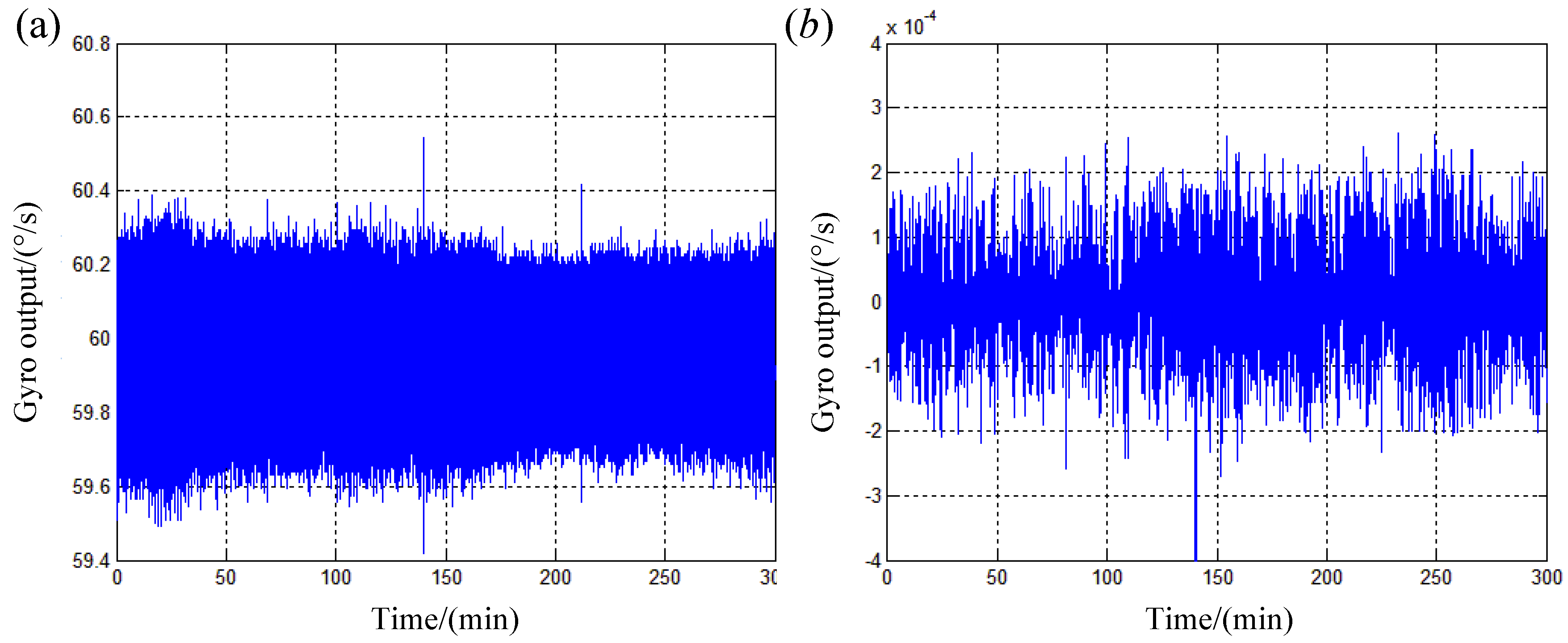 Sensors 19 04754 g012