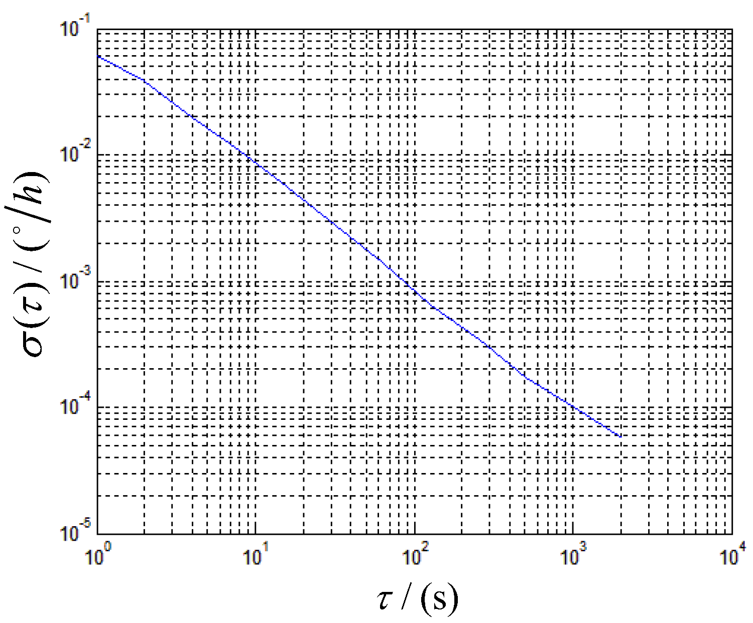 Sensors 19 04754 g013