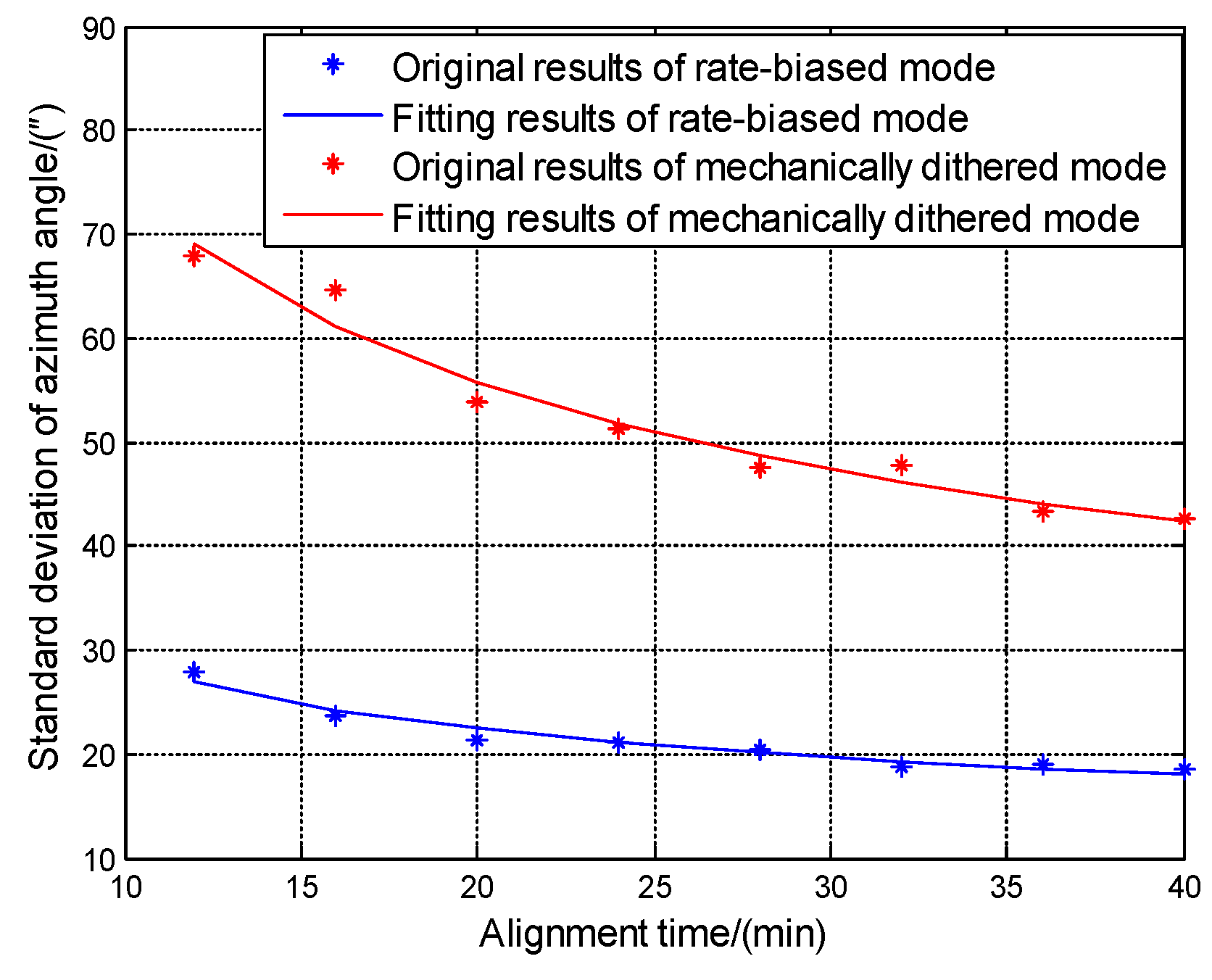 Sensors 19 04754 g014
