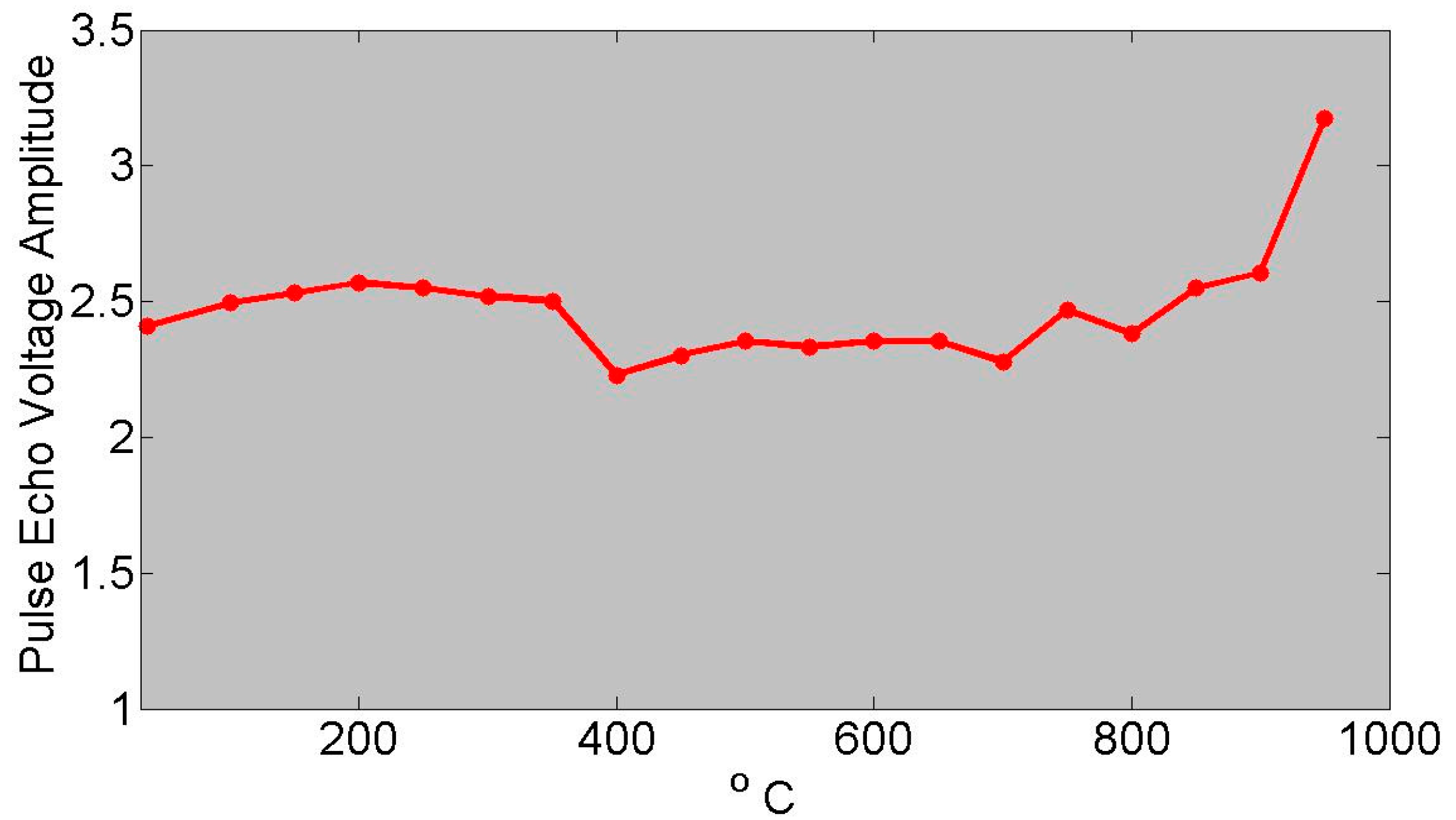 Sensors 19 04755 g003