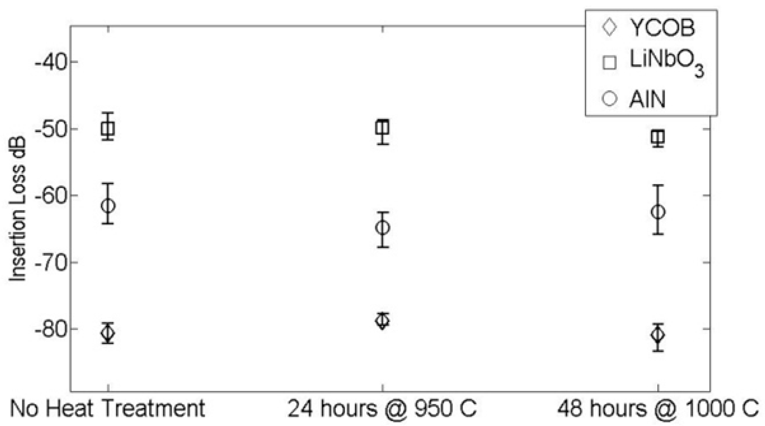 Sensors 19 04755 g004