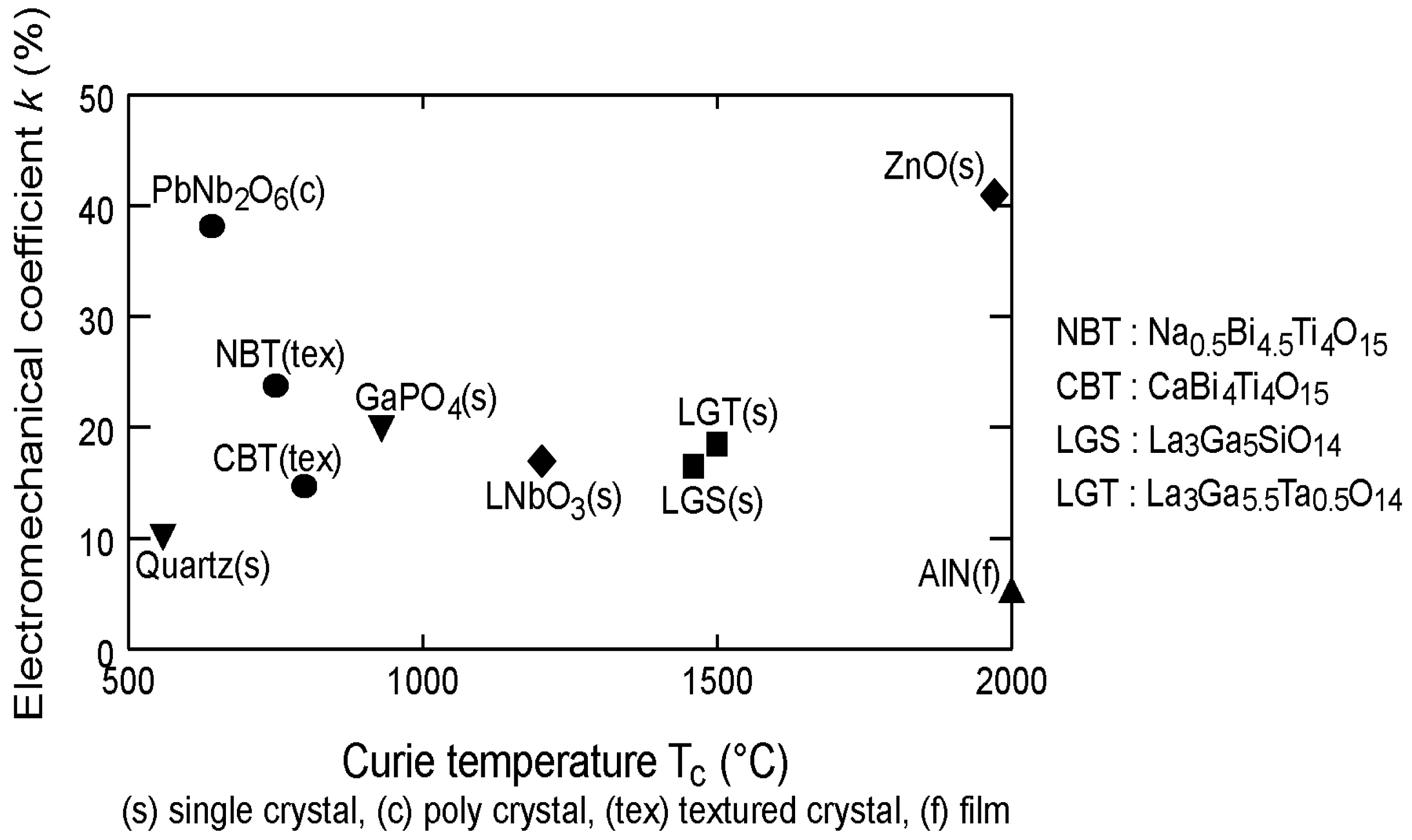 Sensors 19 04755 g005