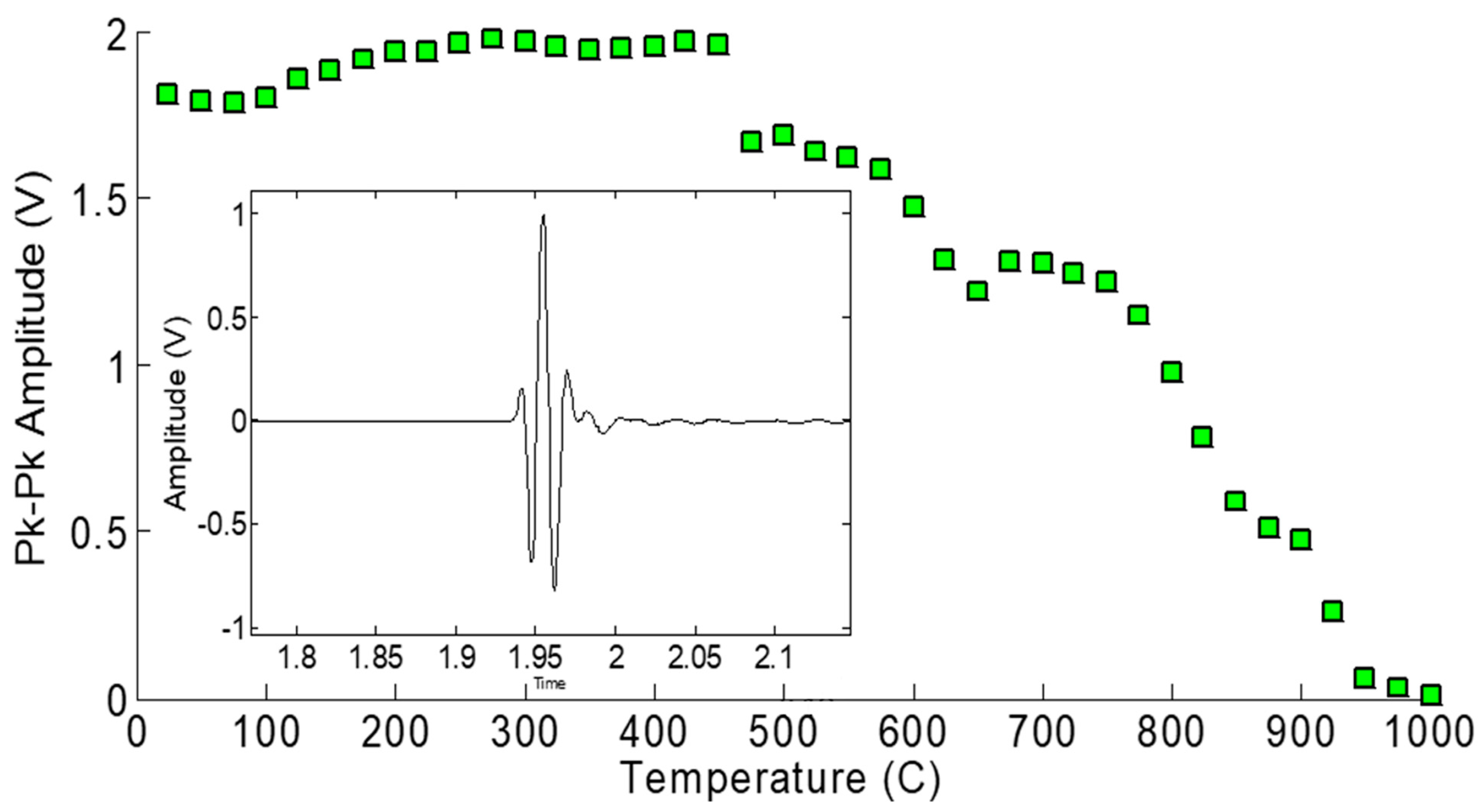 Sensors 19 04755 g006