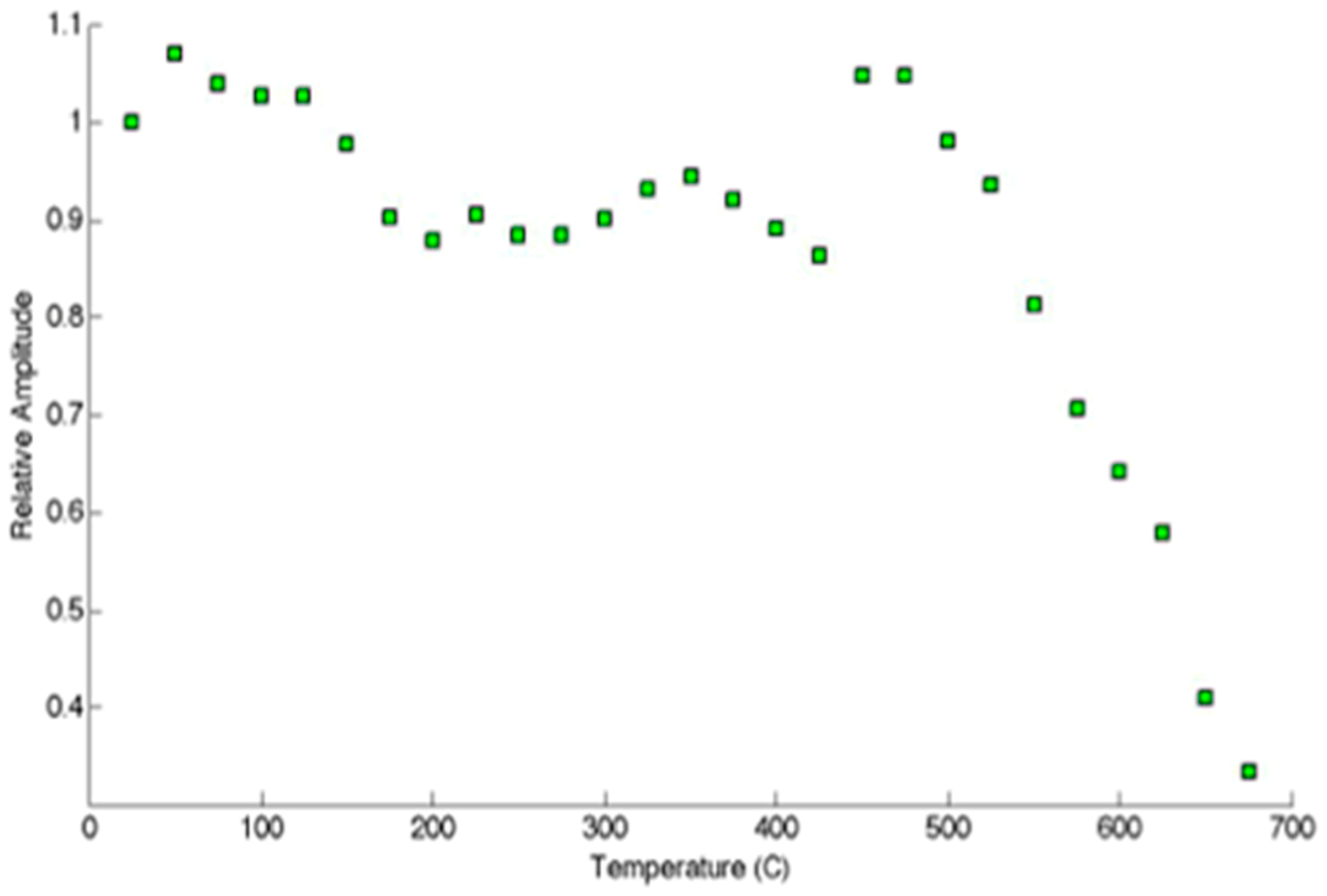 Sensors 19 04755 g007