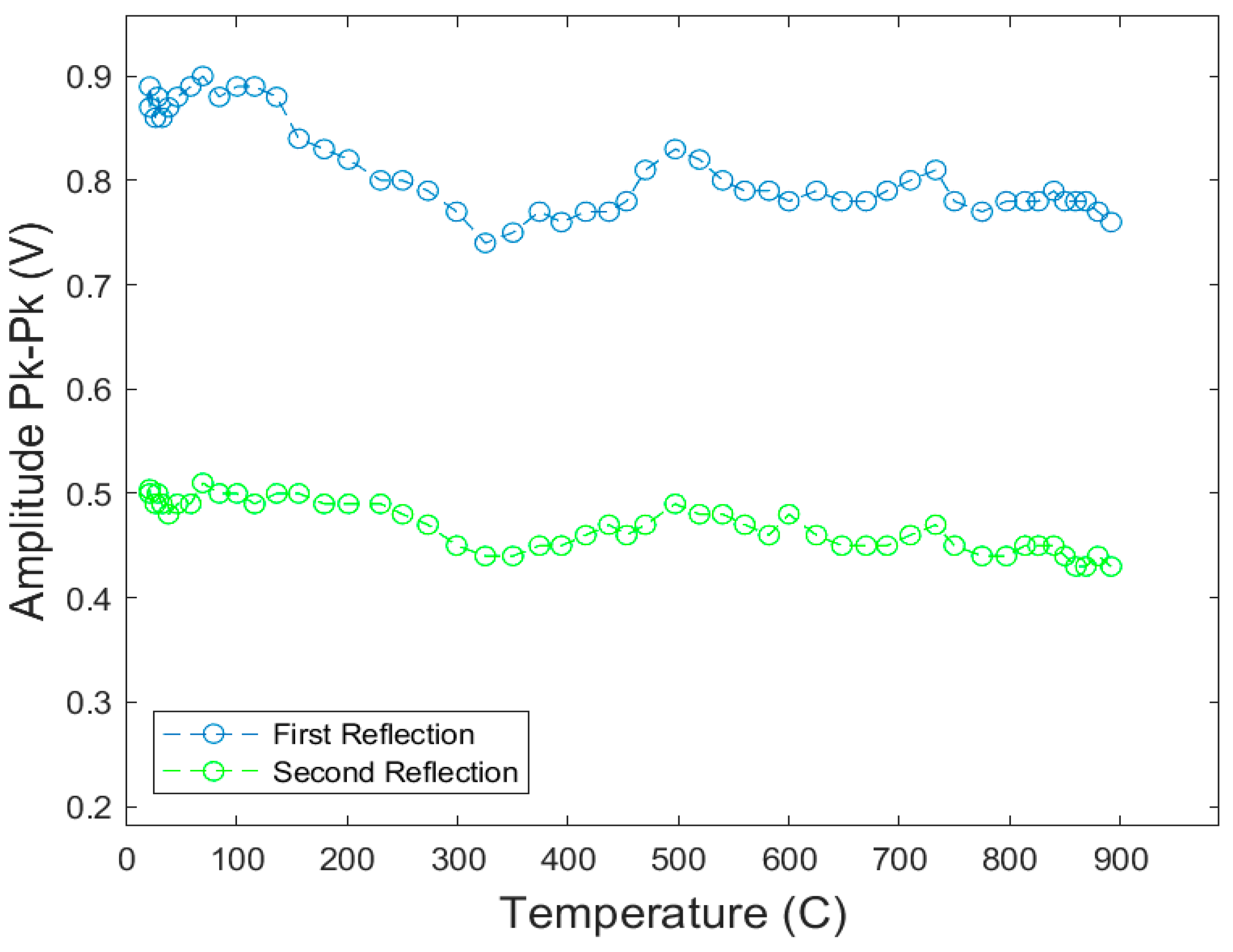 Sensors 19 04755 g015