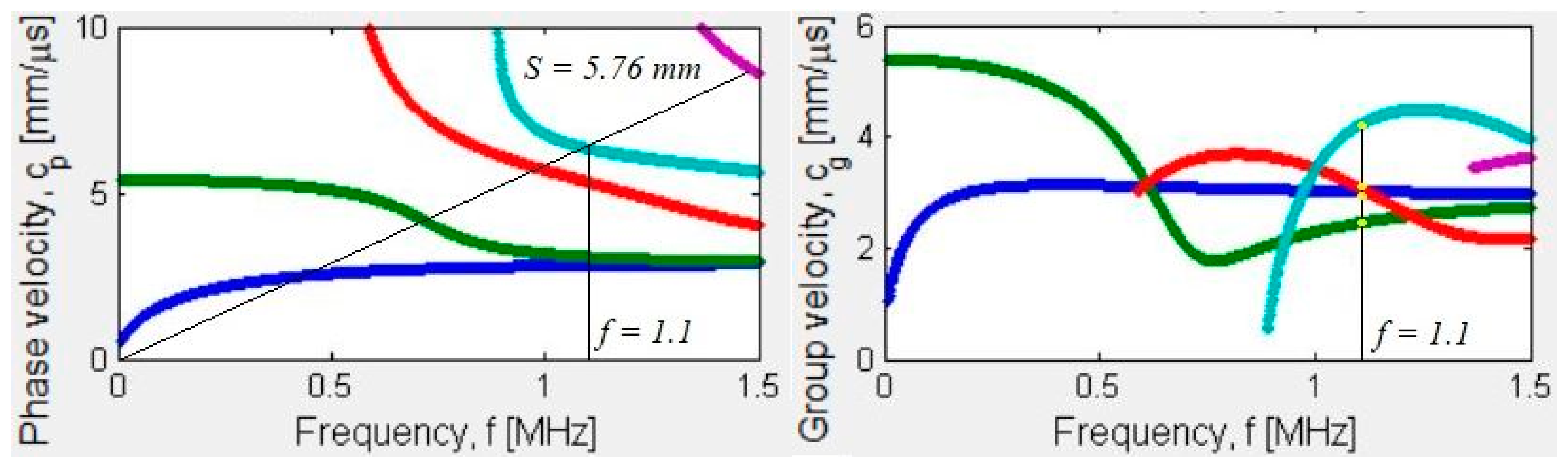 Sensors 19 04755 g017