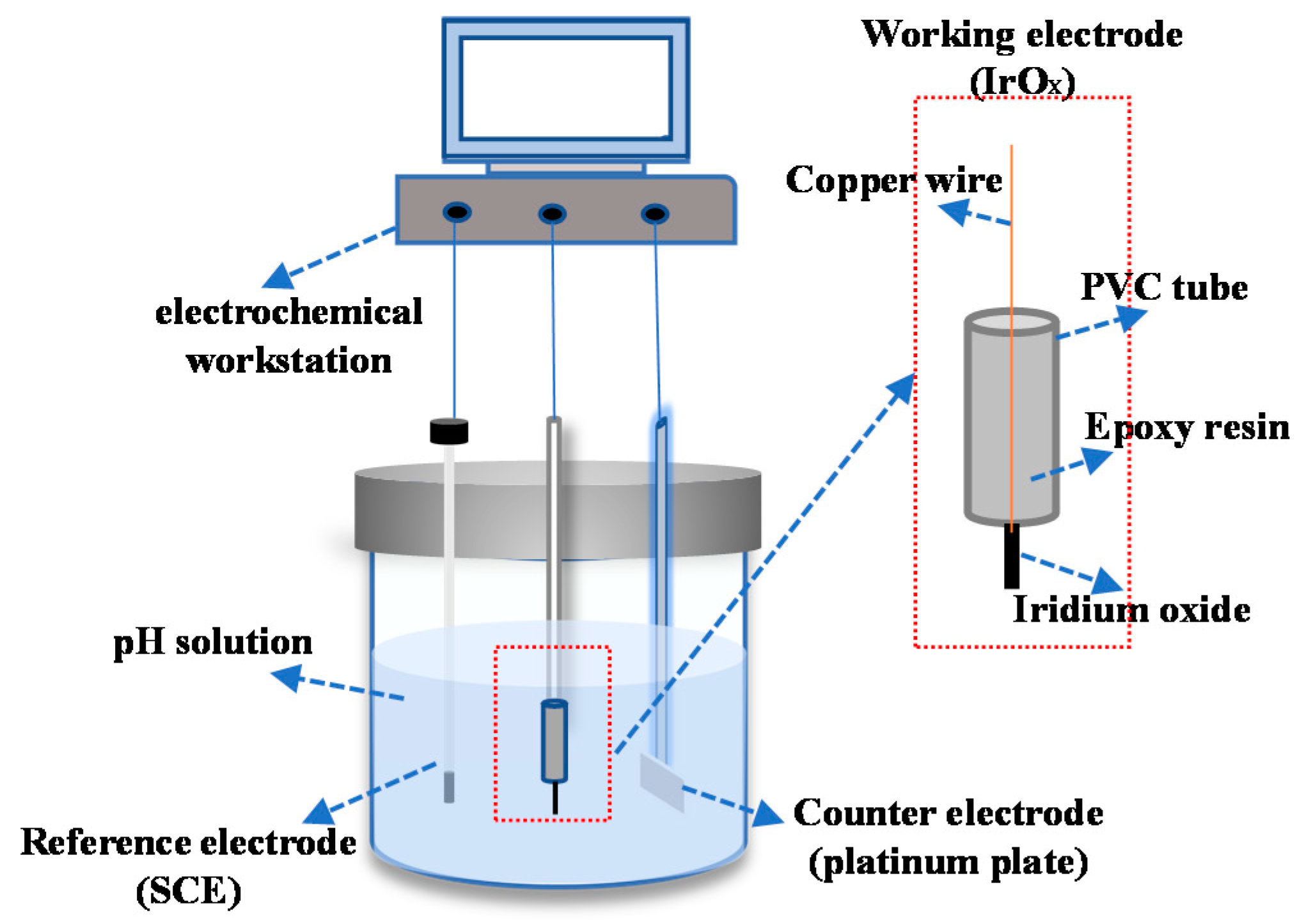Sensors 19 04756 g001