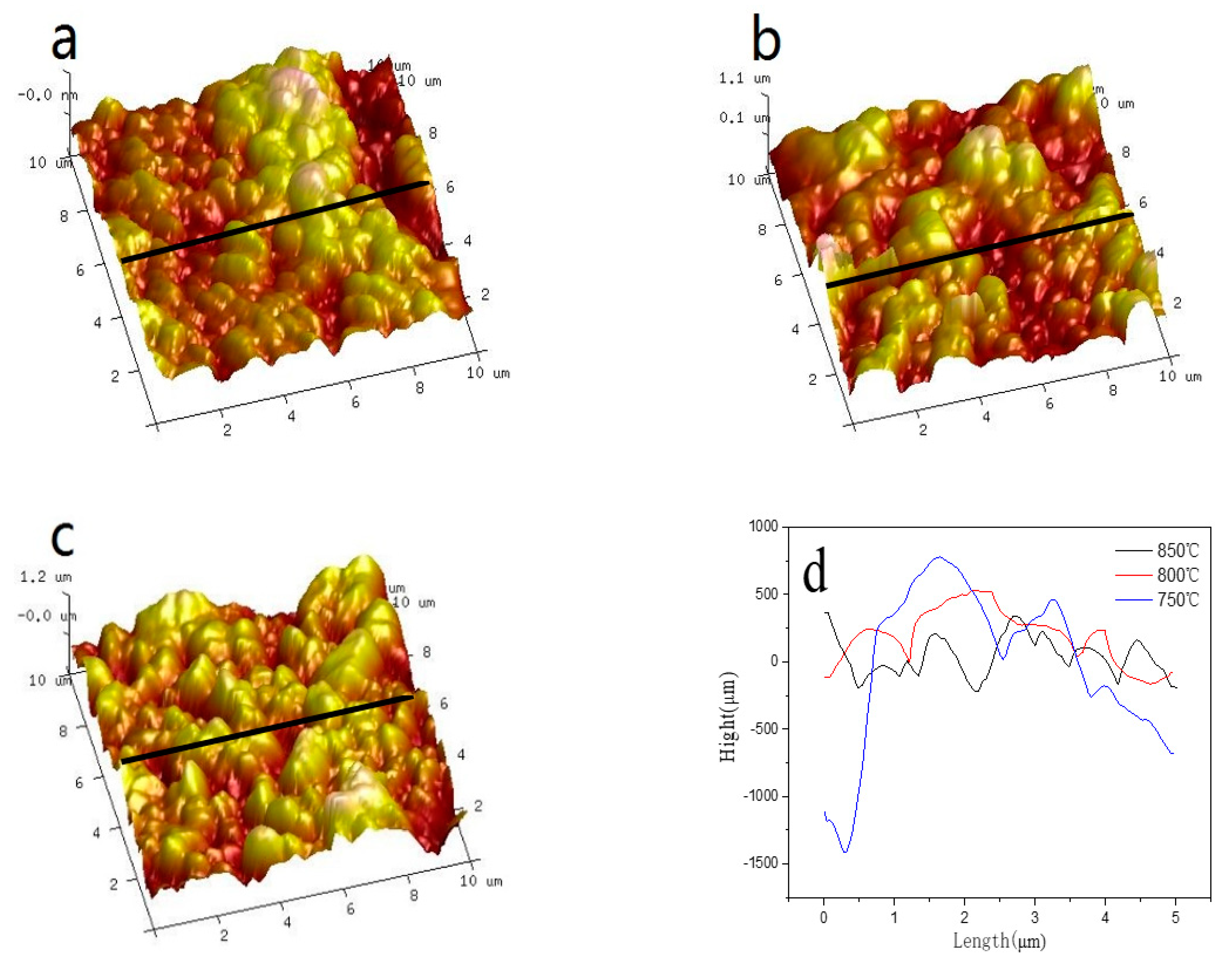 Sensors 19 04756 g003