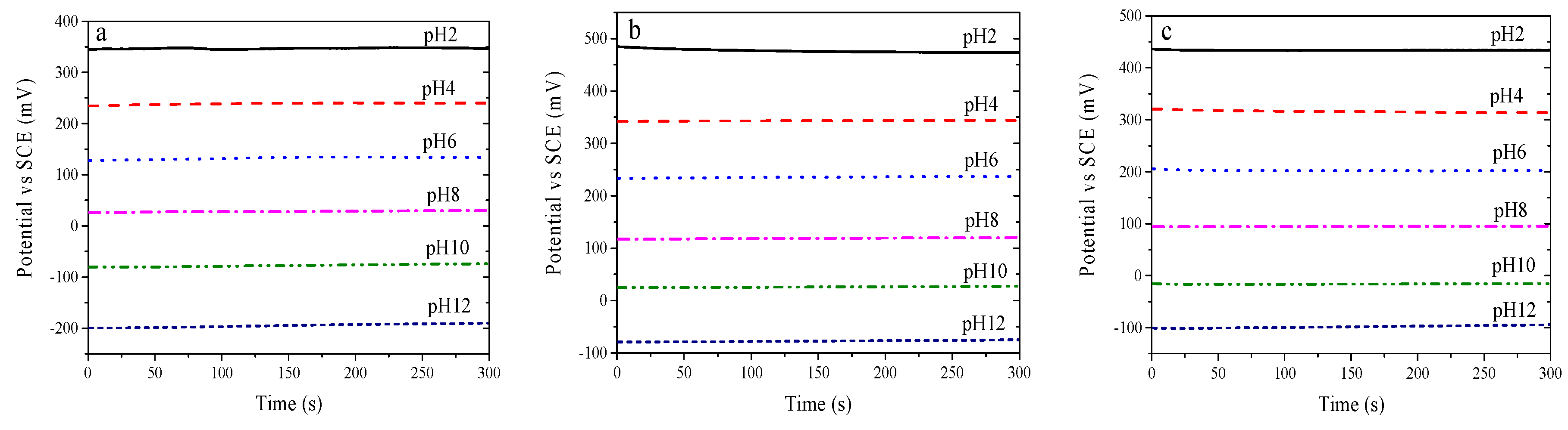 Sensors 19 04756 g004