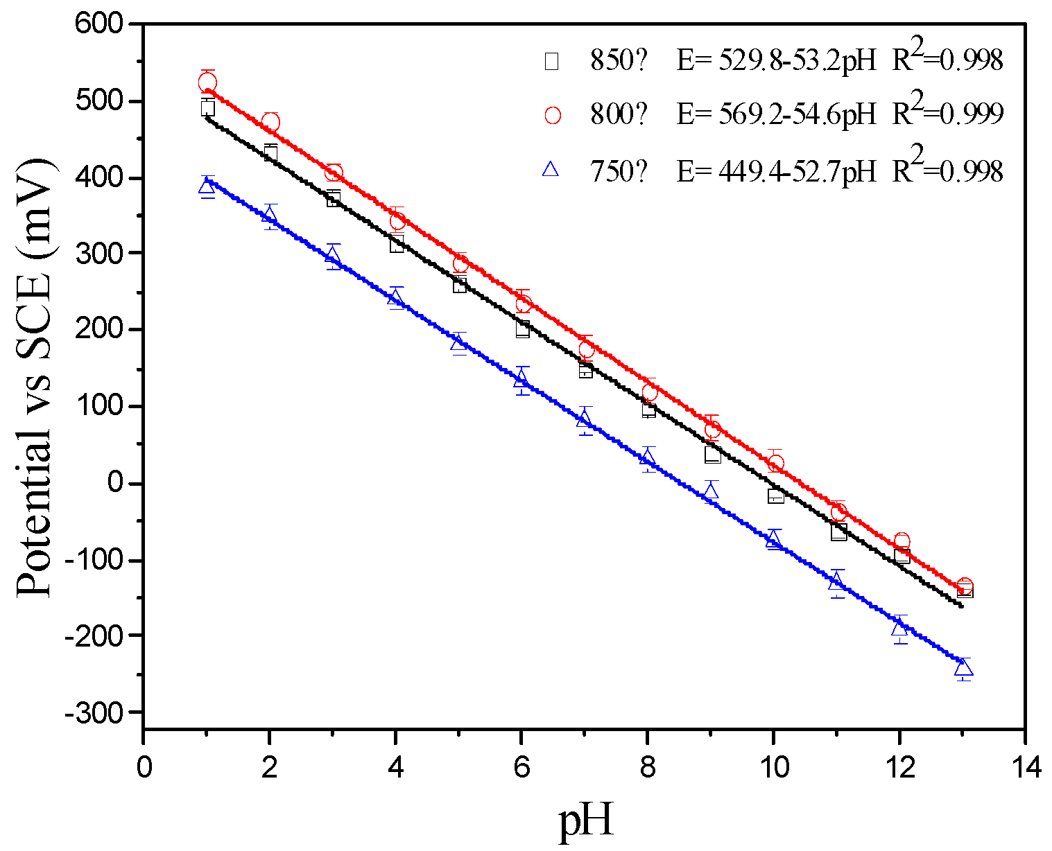 Sensors 19 04756 g005