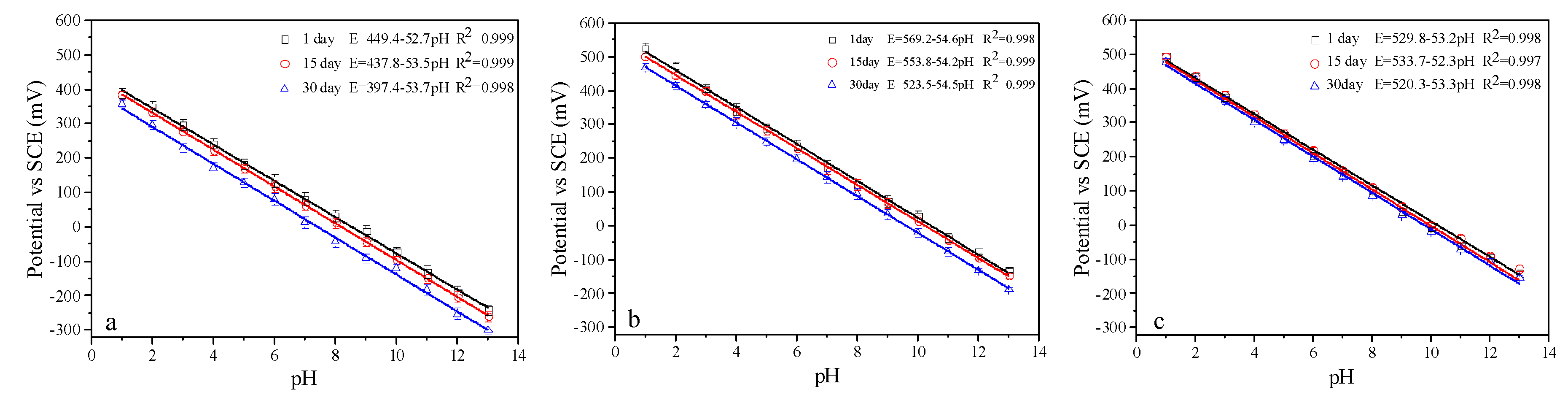Sensors 19 04756 g006