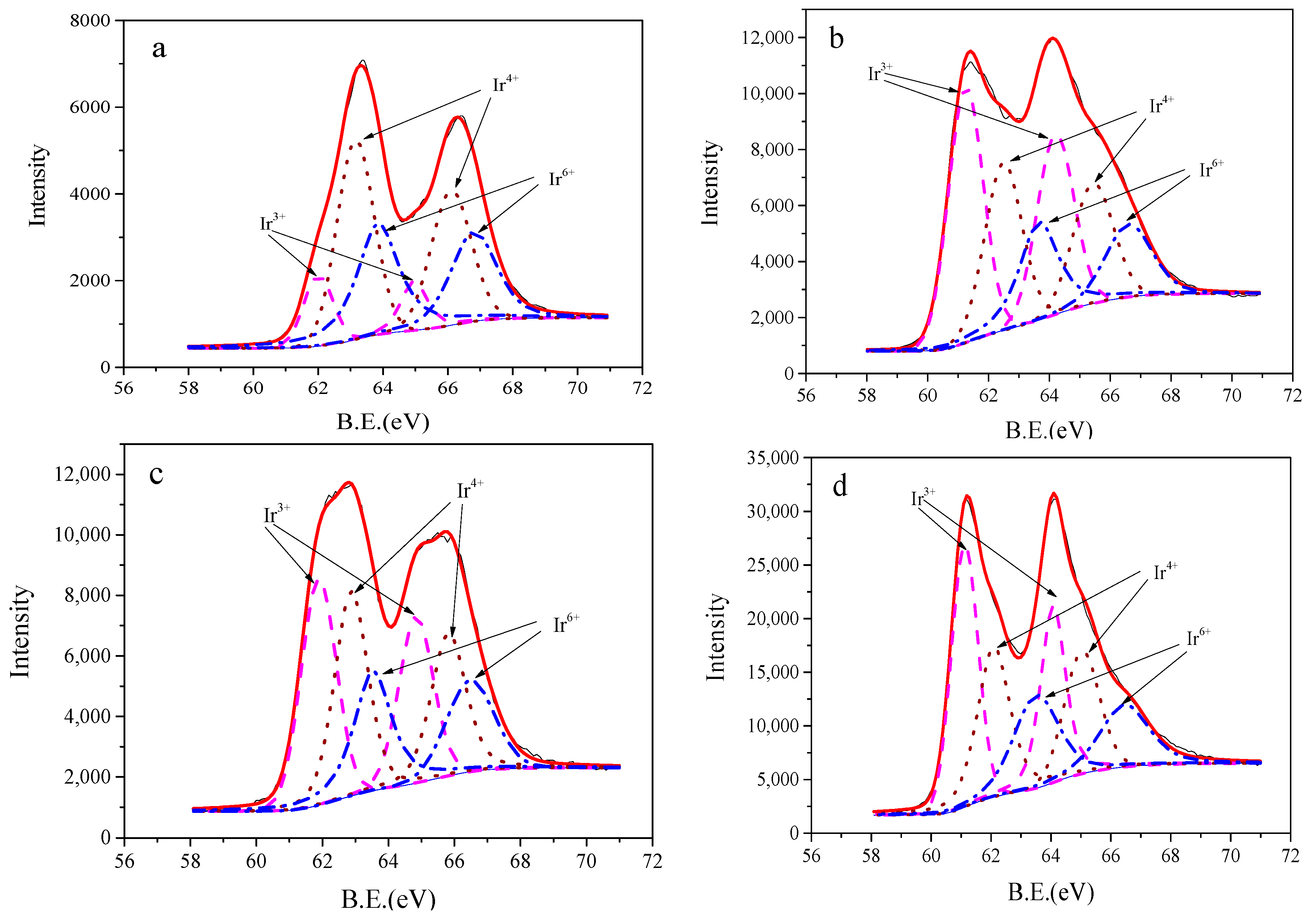 Sensors 19 04756 g007