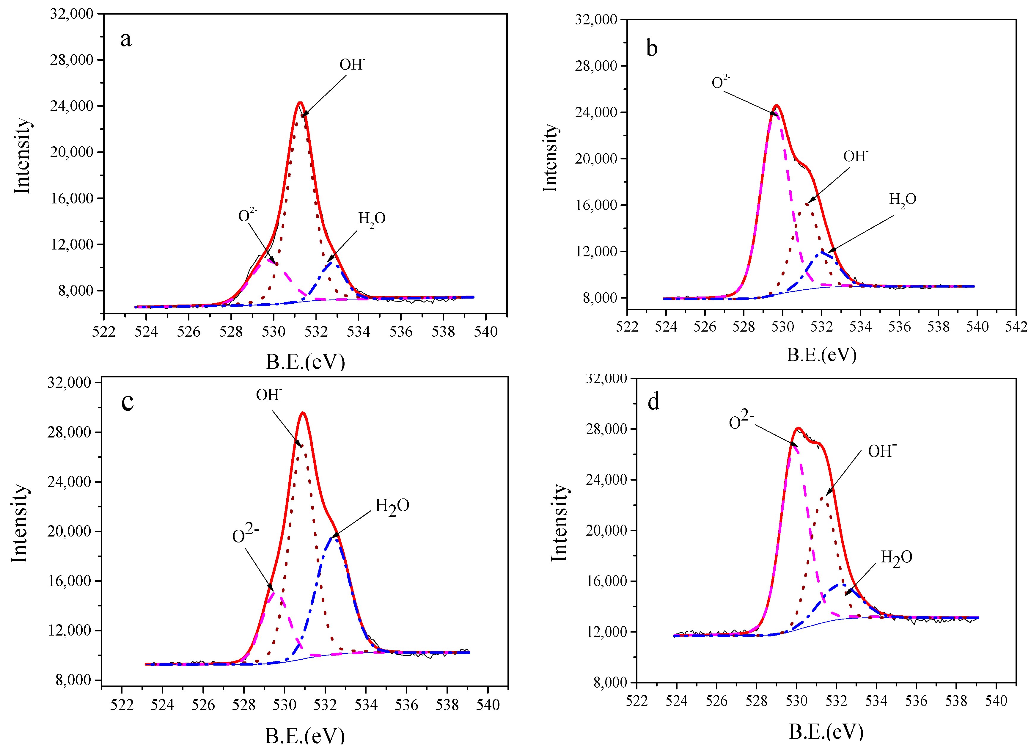 Sensors 19 04756 g008