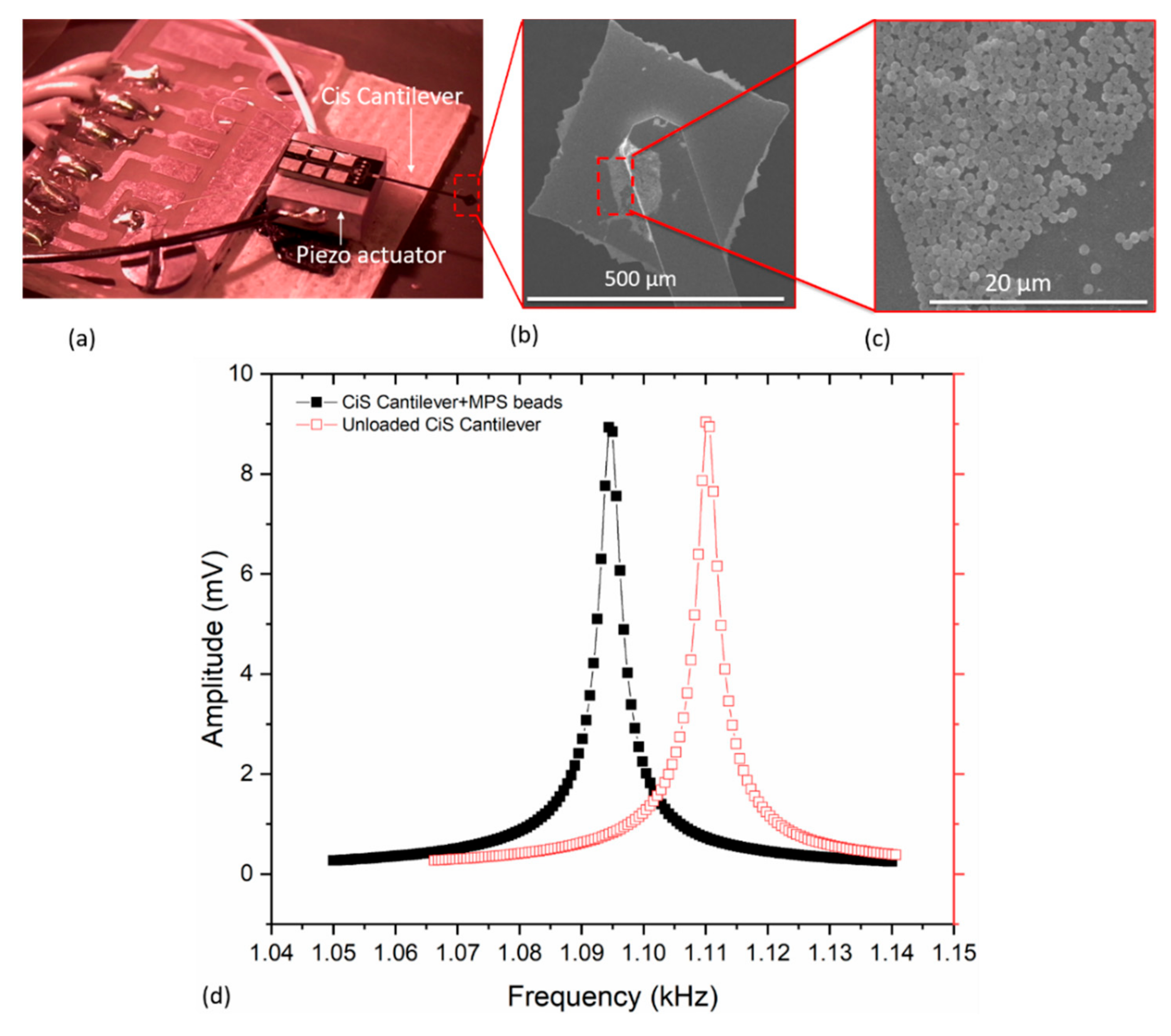 Sensors 19 04758 g009