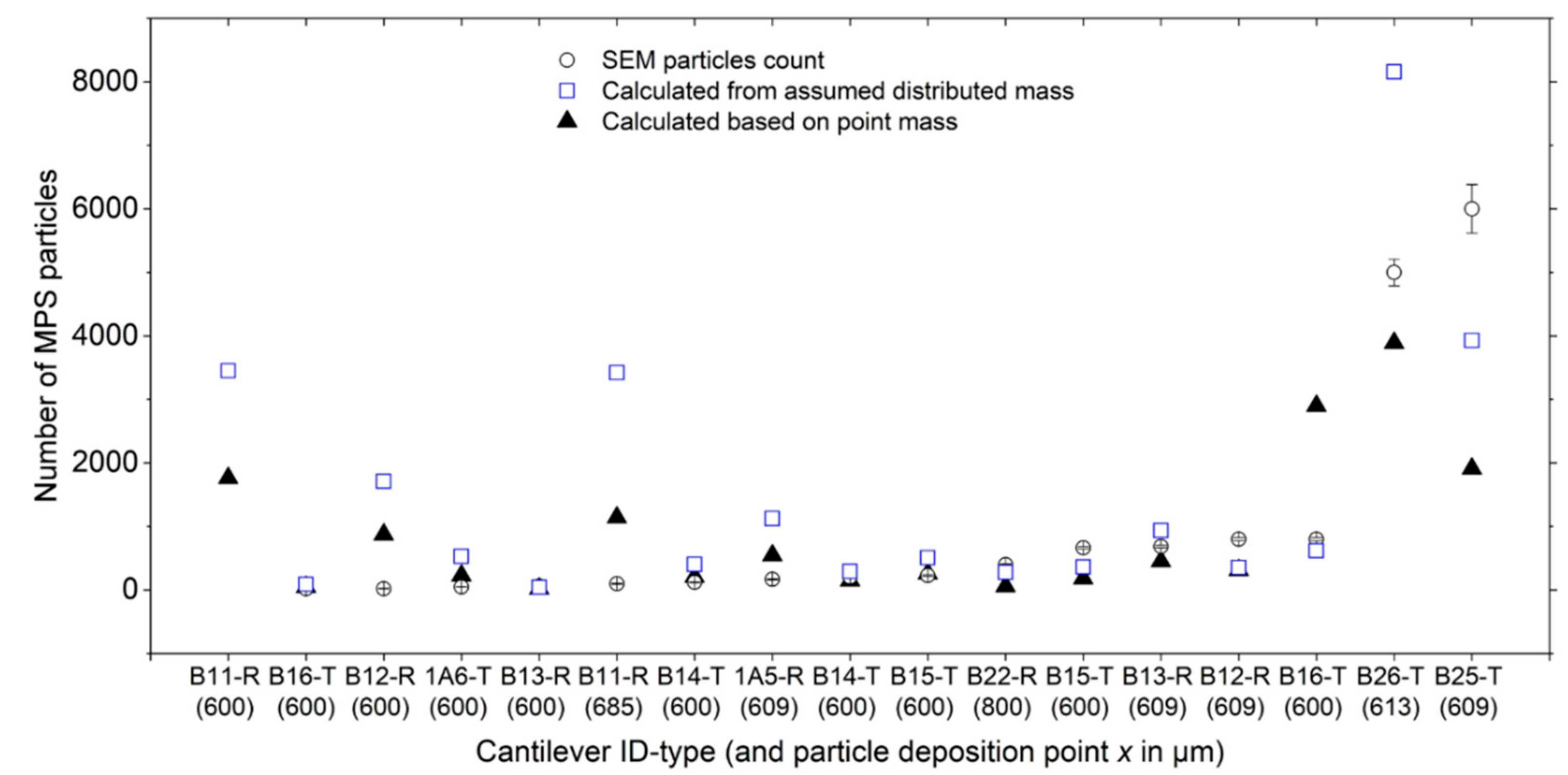 Sensors 19 04758 g013