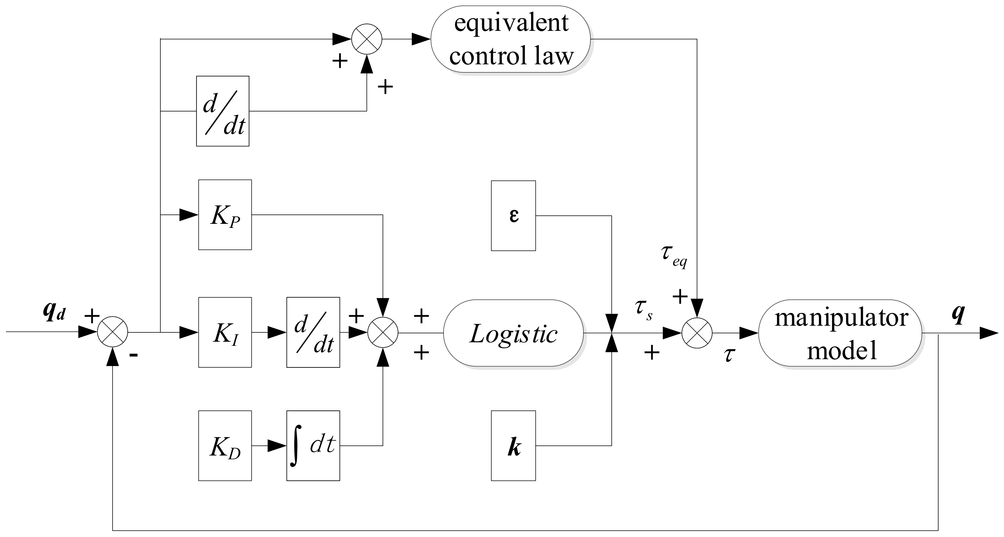 Sensors 19 04759 g002