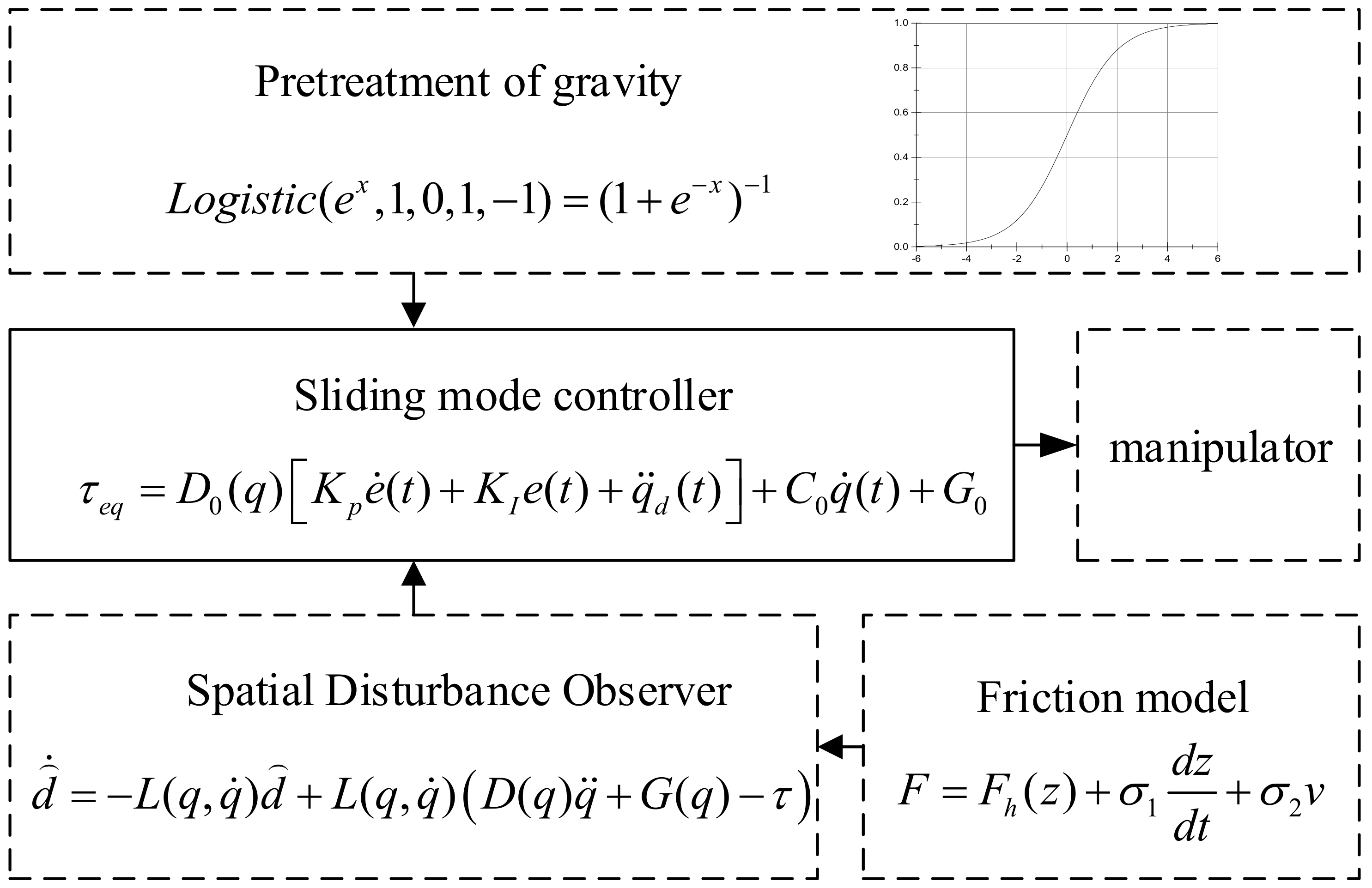 Sensors 19 04759 g003