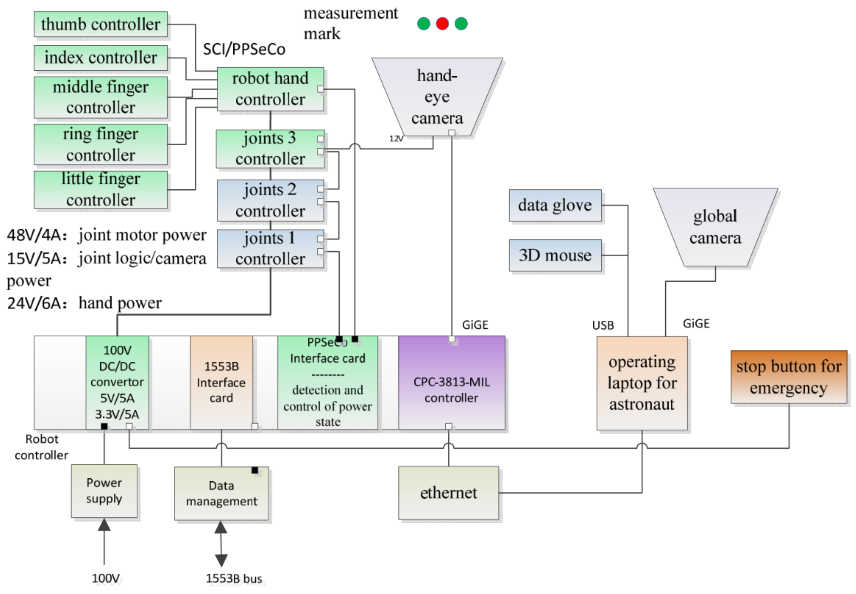 Sensors 19 04759 g006