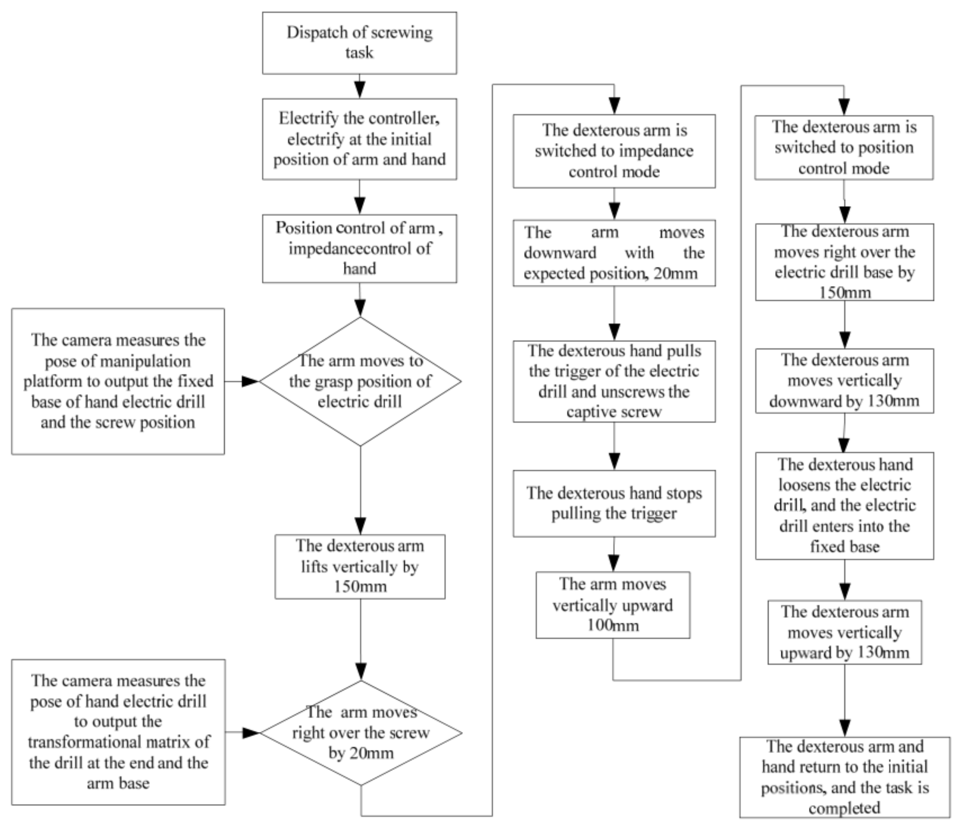 Sensors 19 04759 g010