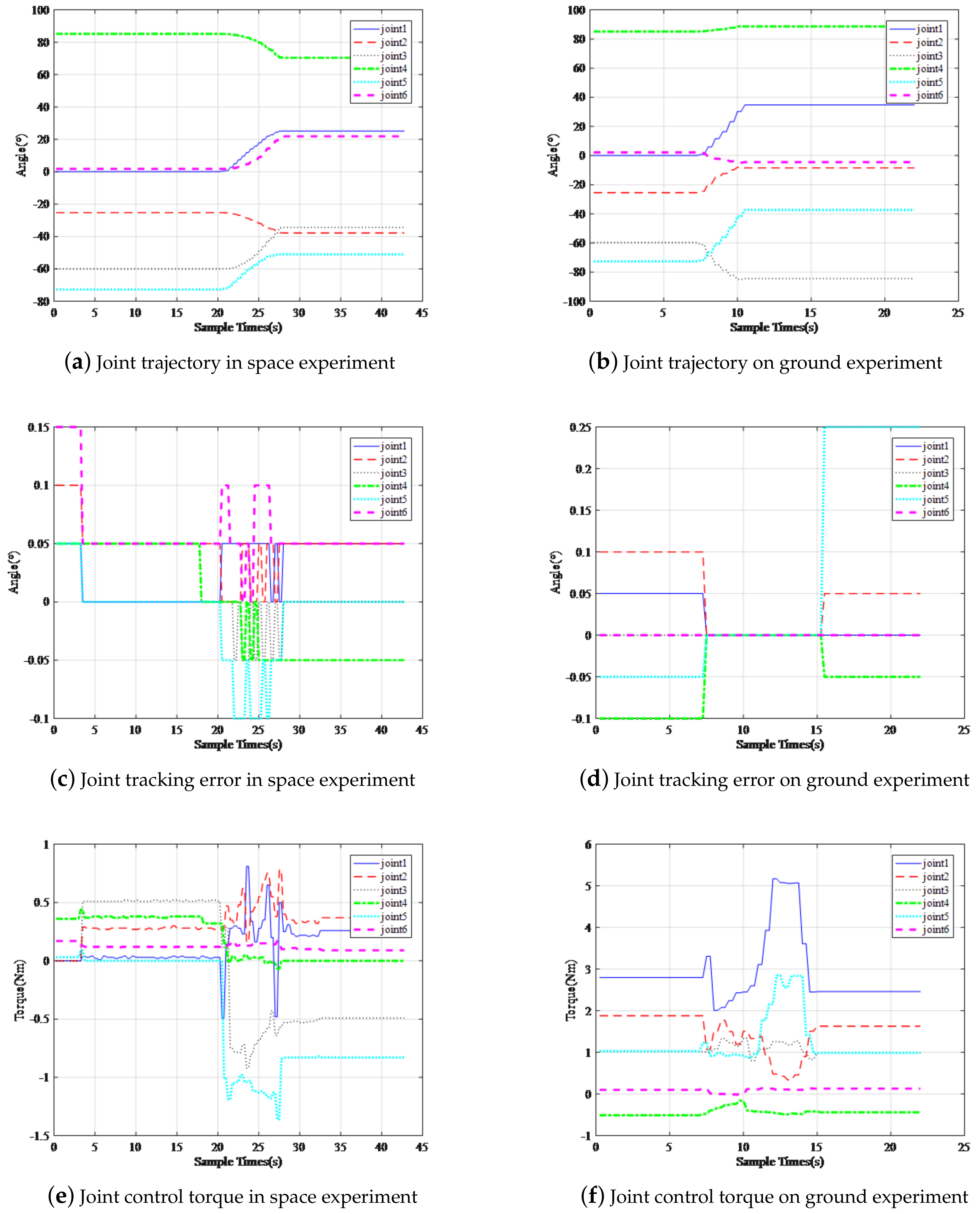 Sensors 19 04759 g011